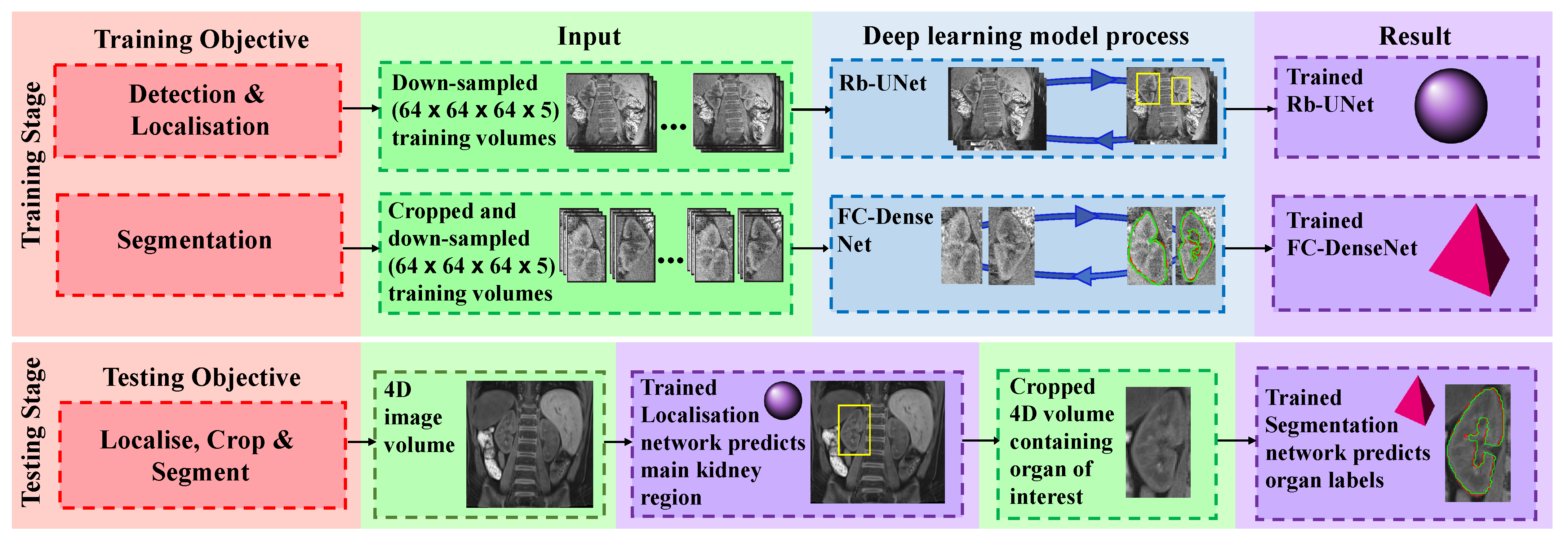 Sensors 21 07942 g001