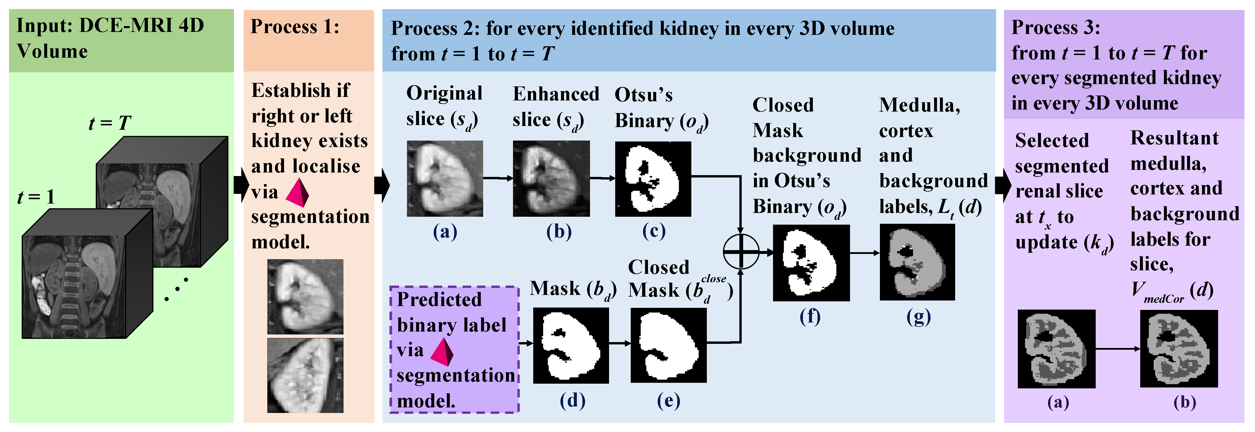 Sensors 21 07942 g002