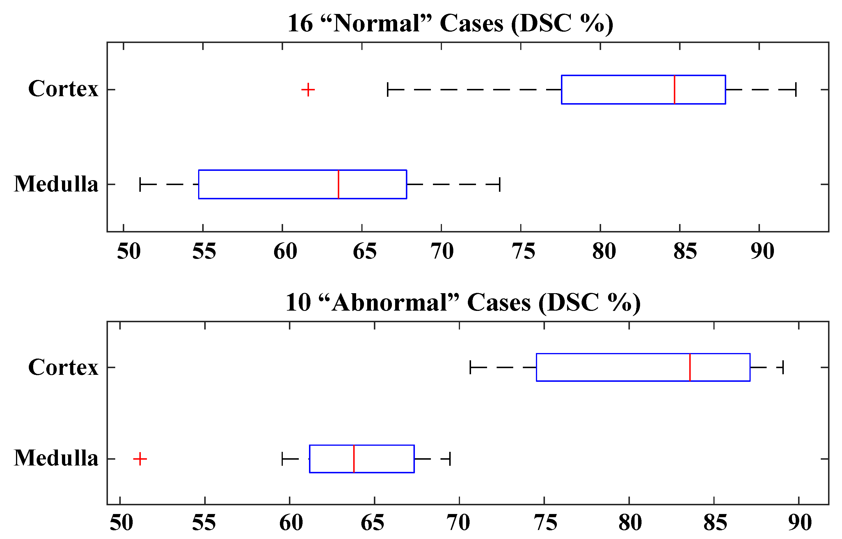 Sensors 21 07942 g004
