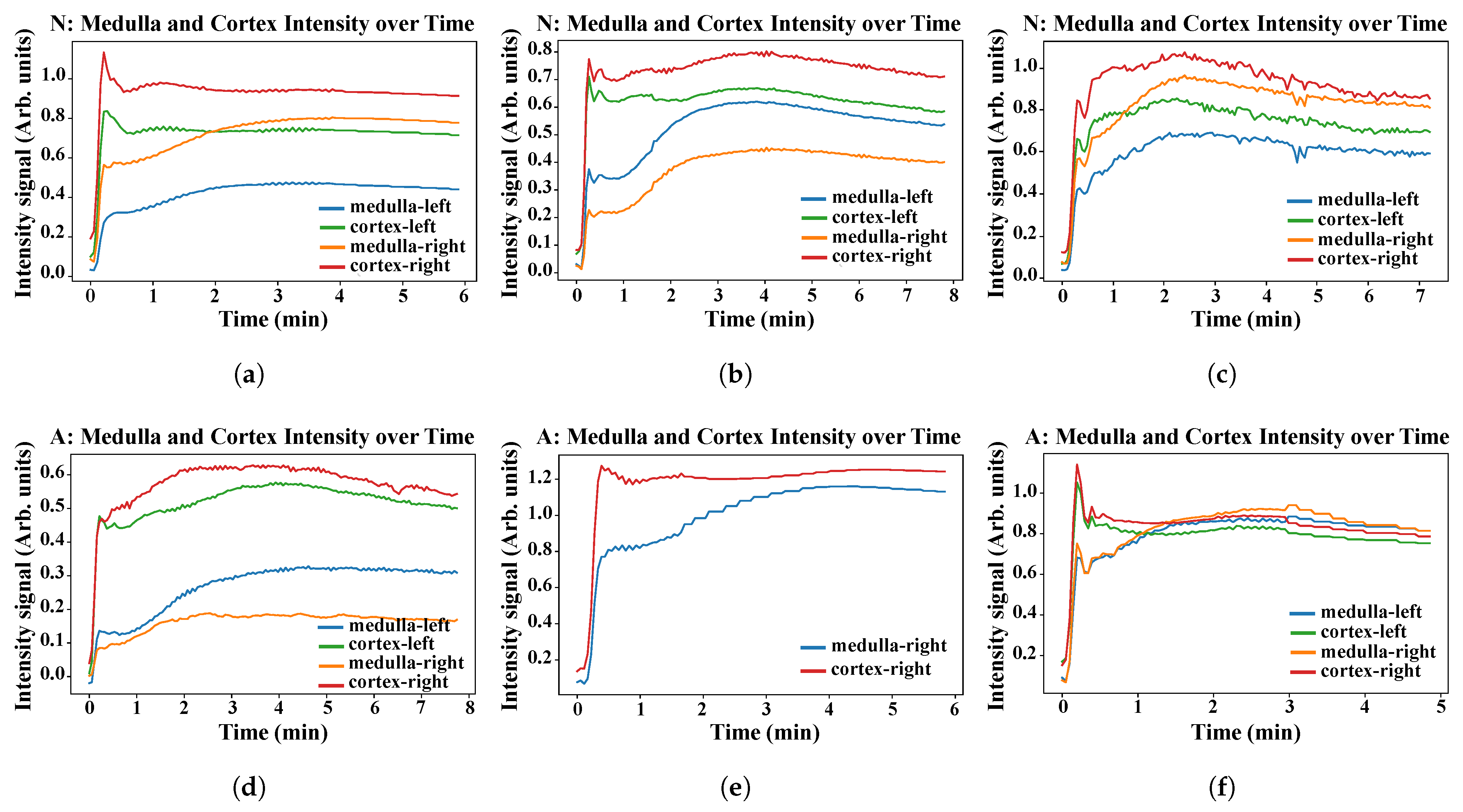 Sensors 21 07942 g007