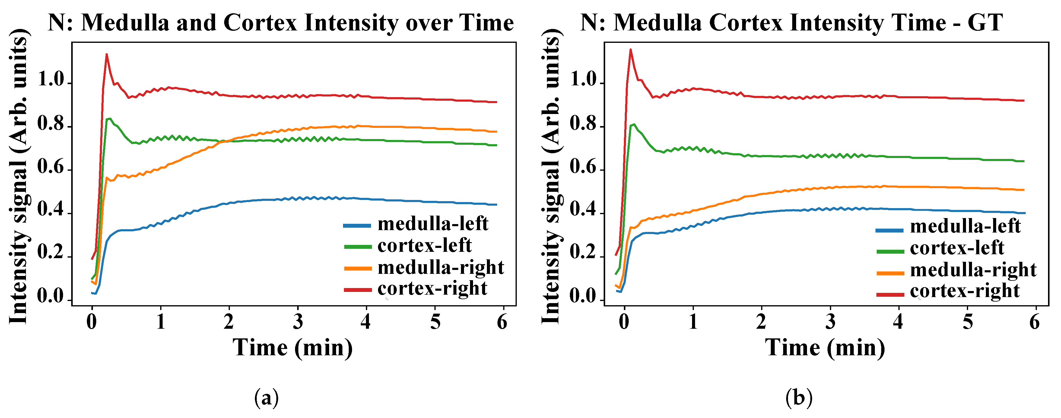 Sensors 21 07942 g0a1a