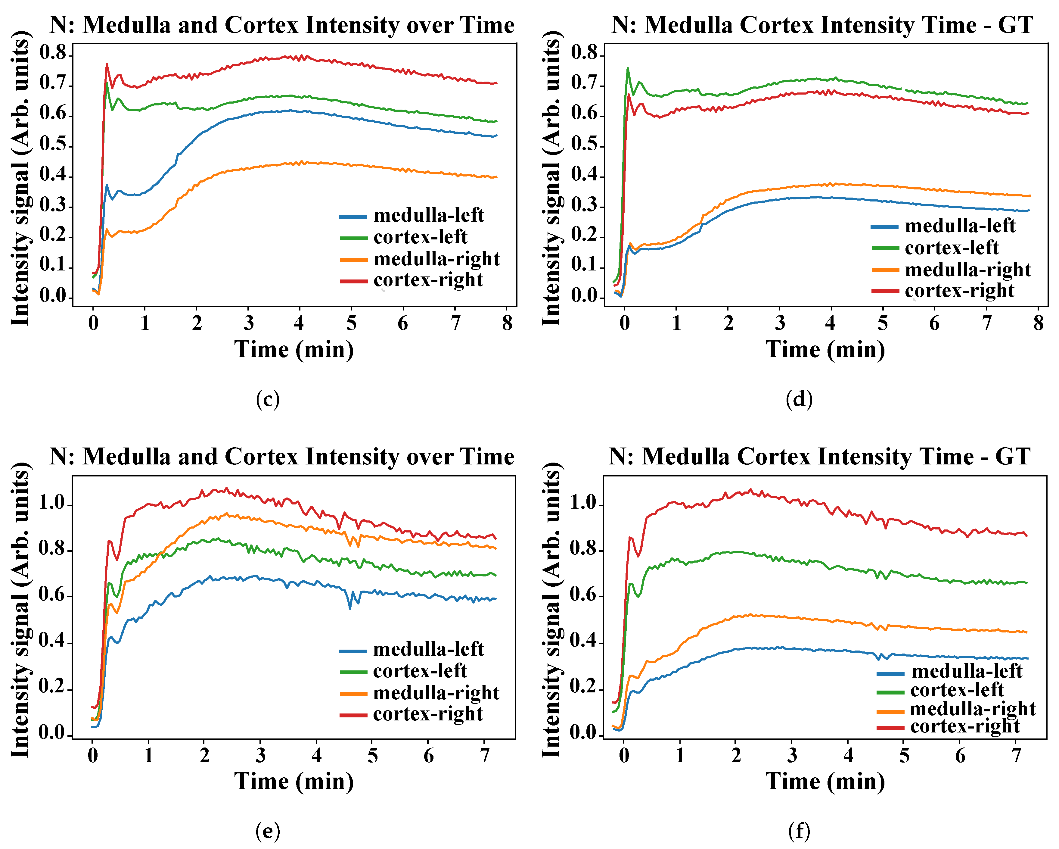 Sensors 21 07942 g0a1b