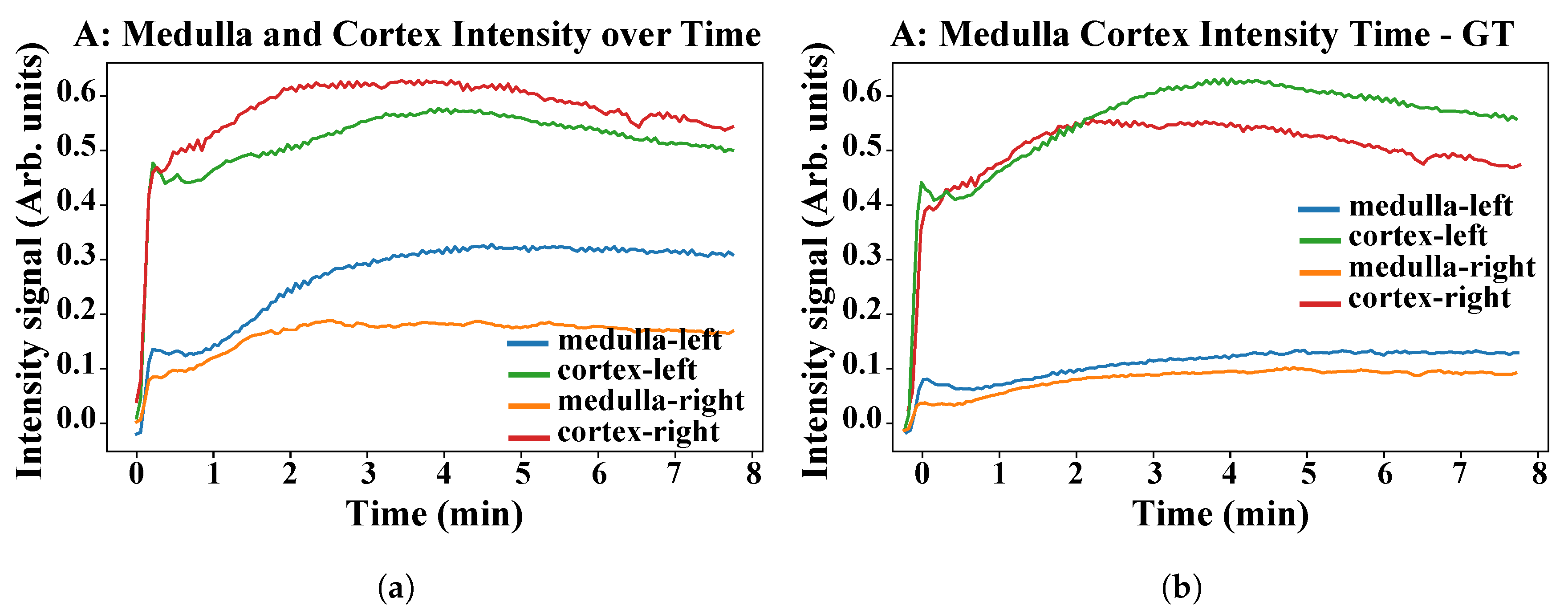 Sensors 21 07942 g0a2a