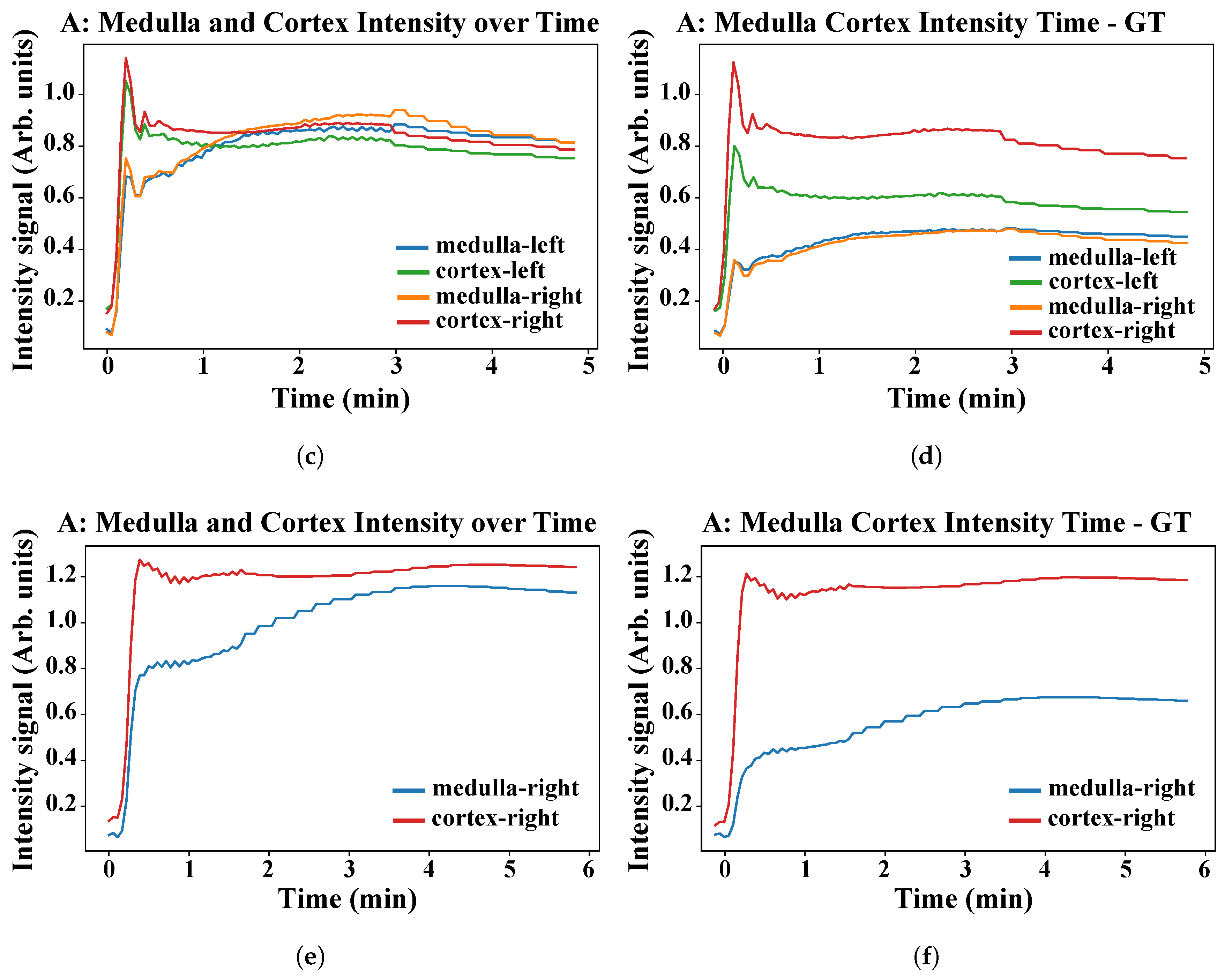 Sensors 21 07942 g0a2b