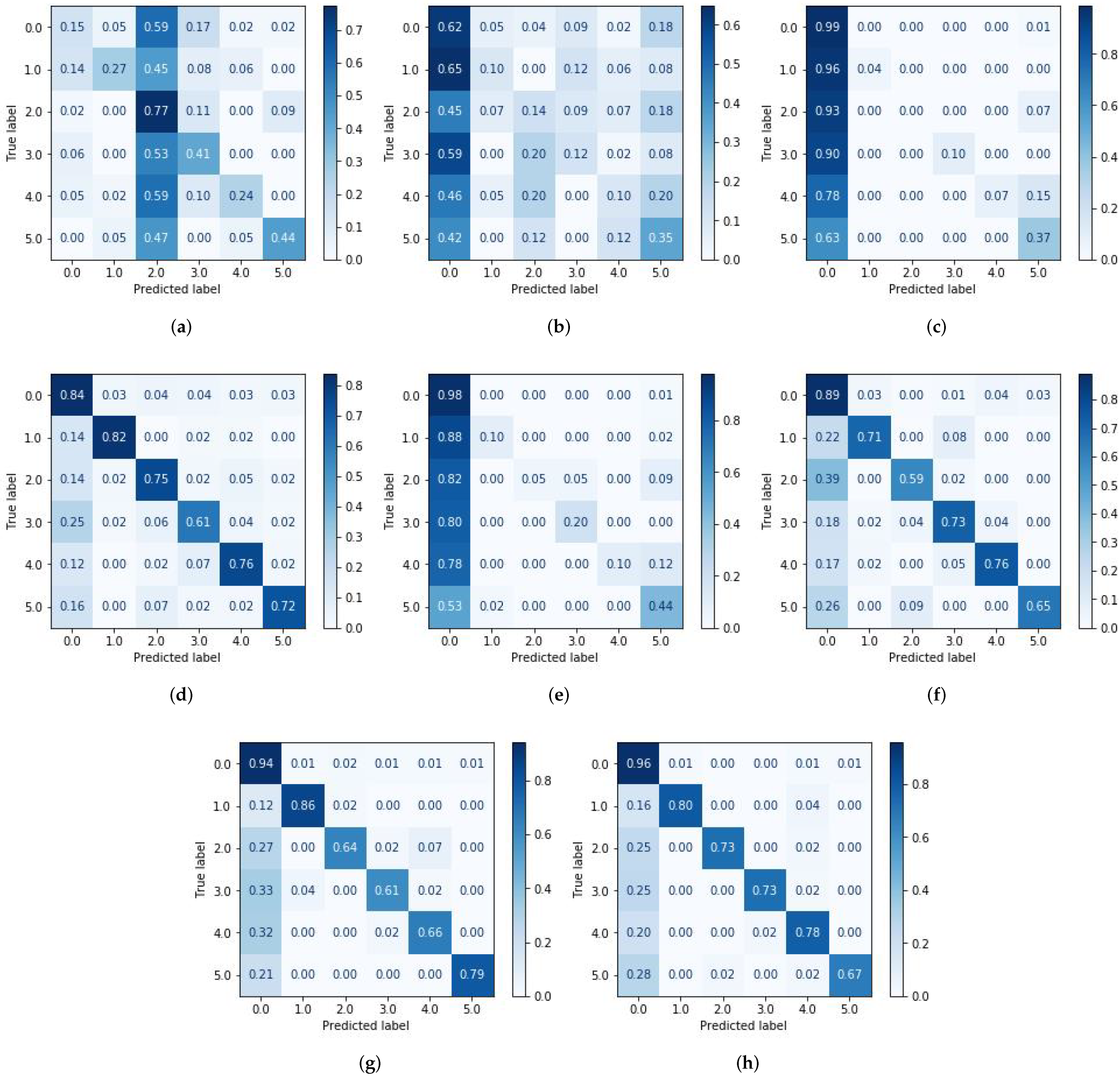 Sensors 21 07943 g005