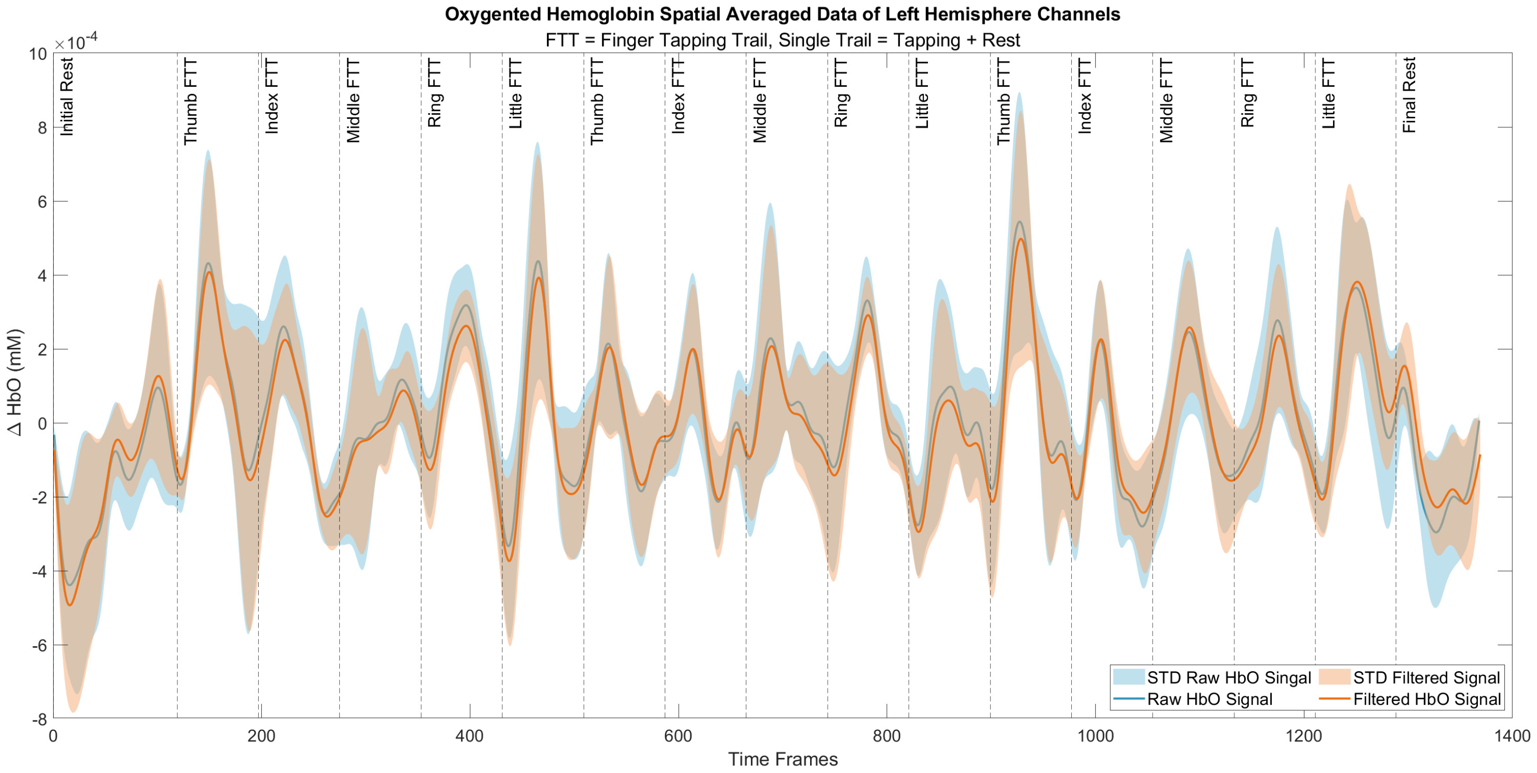 Sensors 21 07943 g006