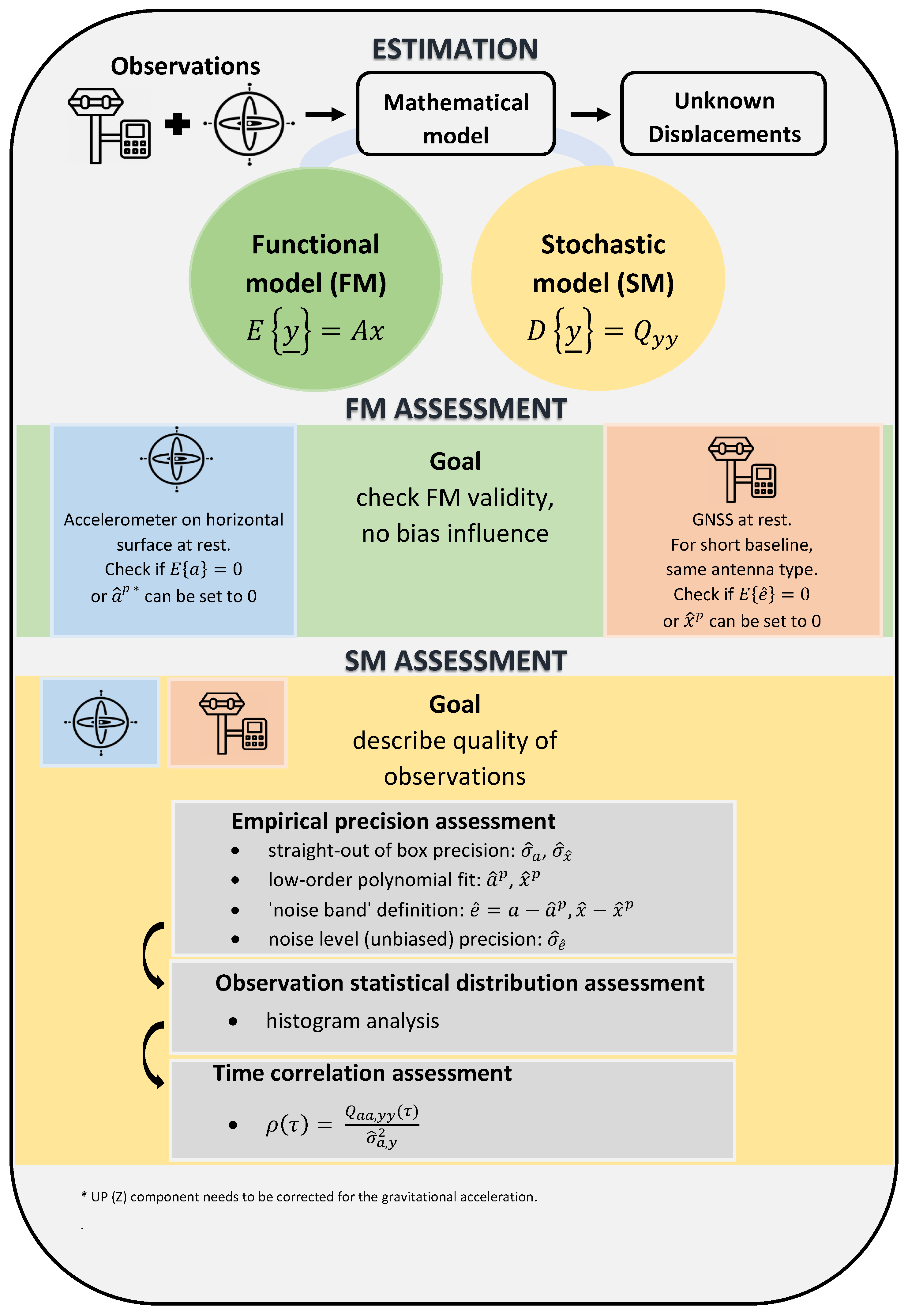 Sensors 21 07946 g003