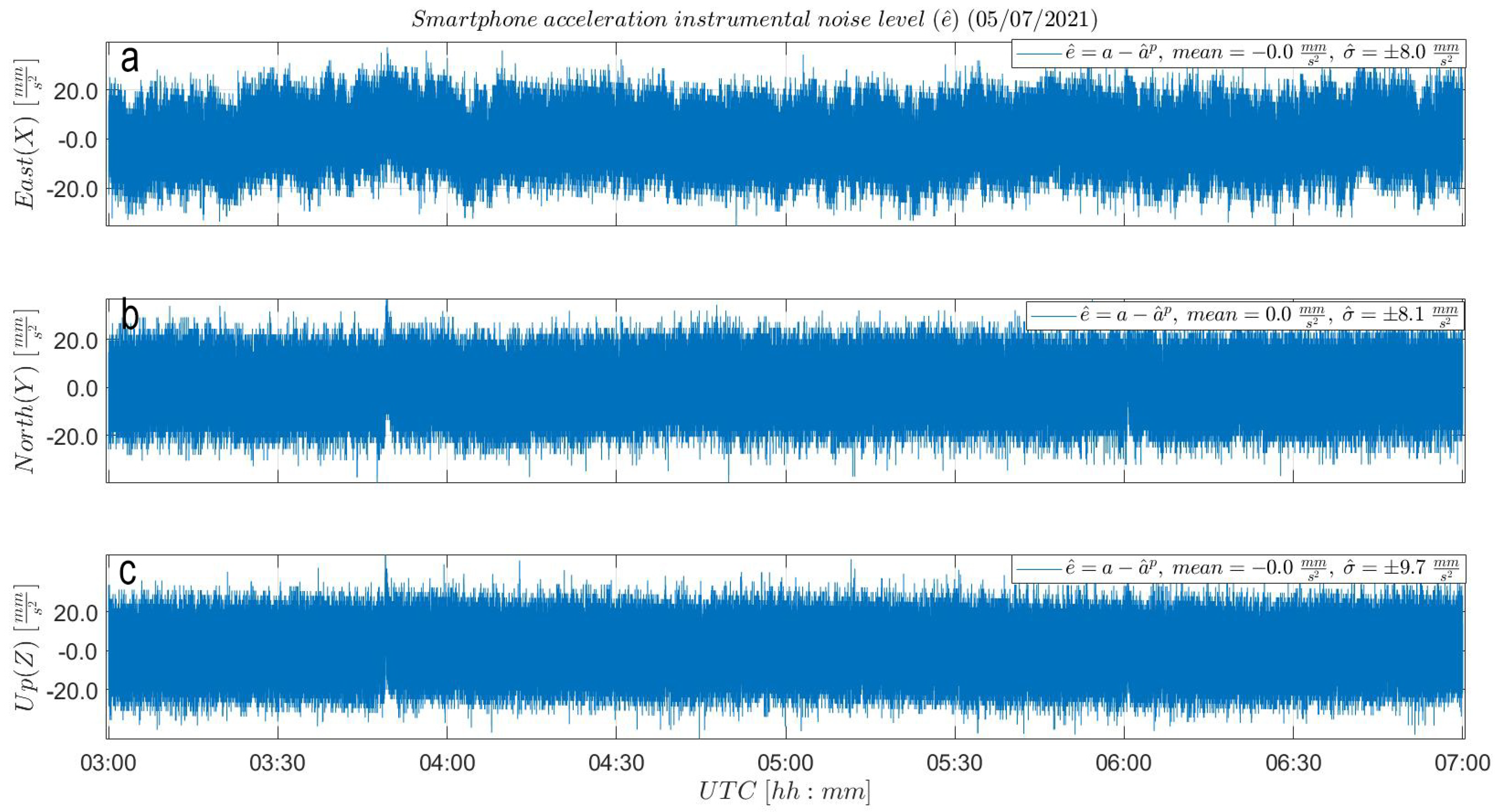 Sensors 21 07946 g004