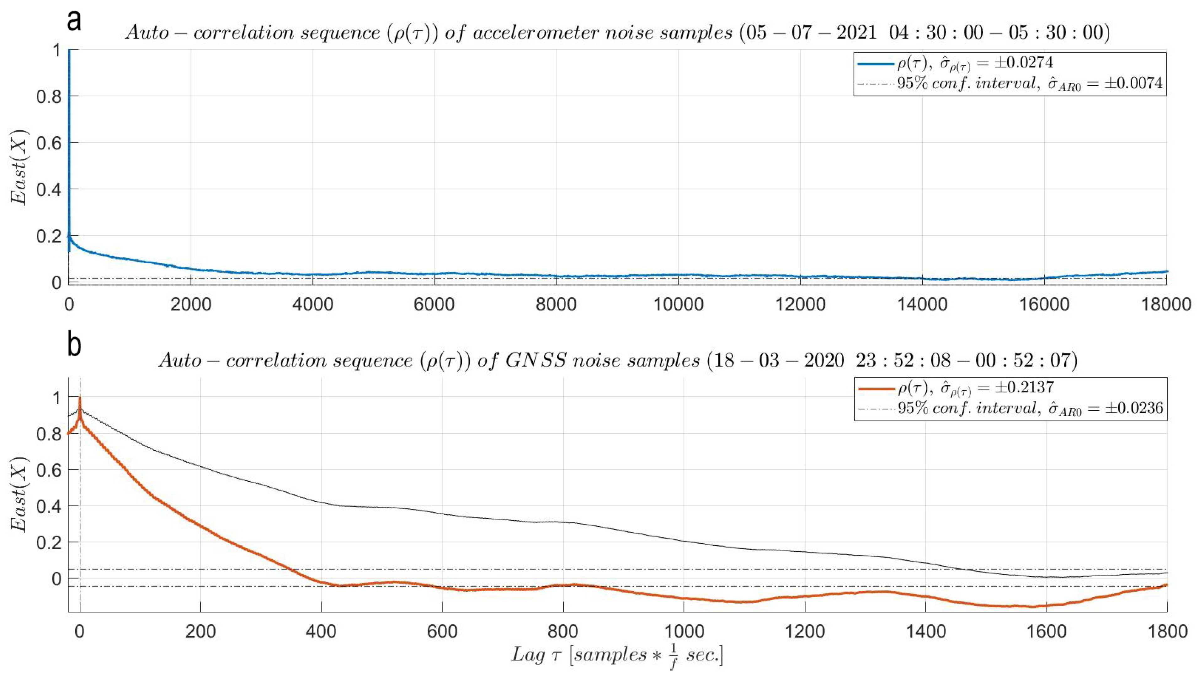 Sensors 21 07946 g006