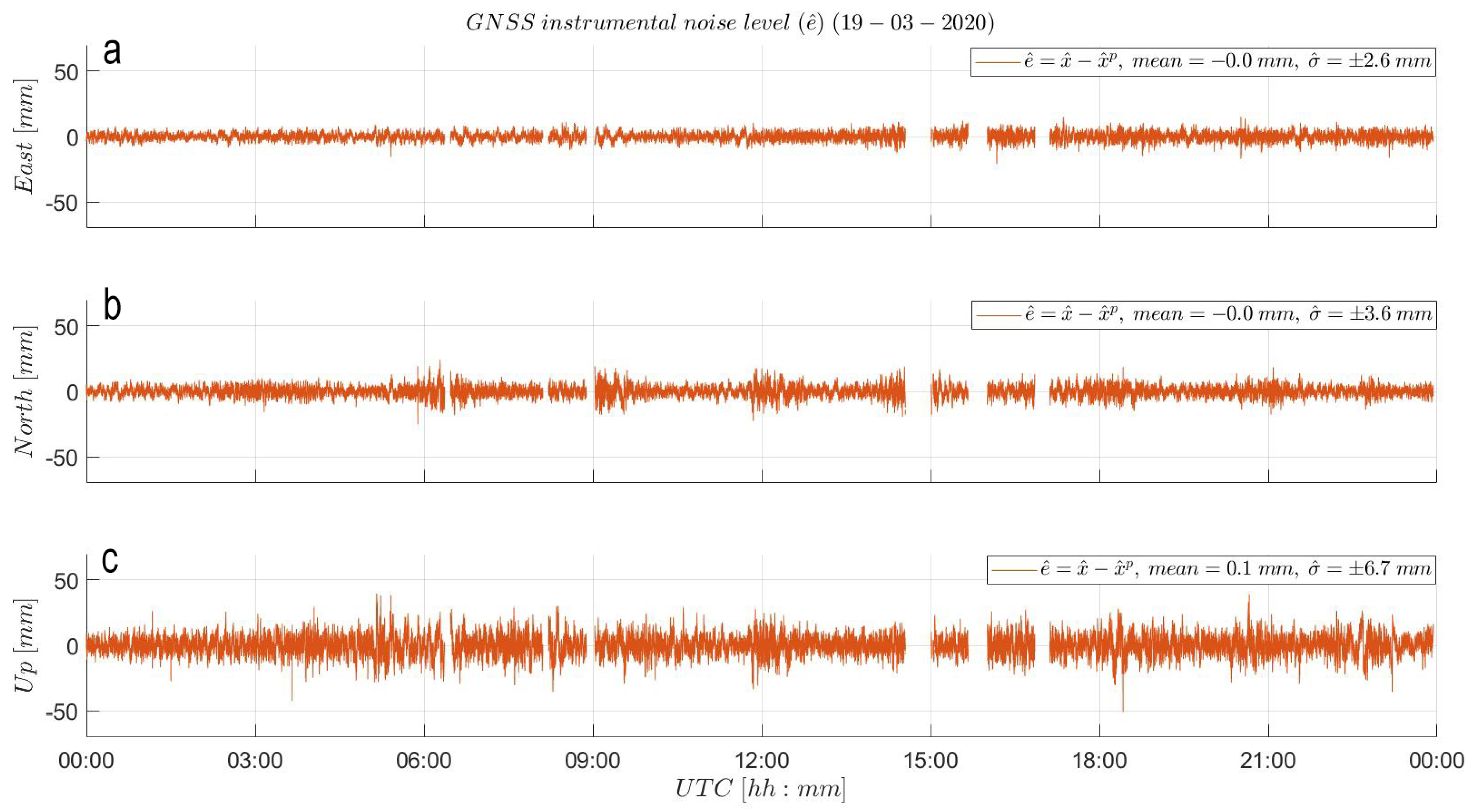 Sensors 21 07946 g007