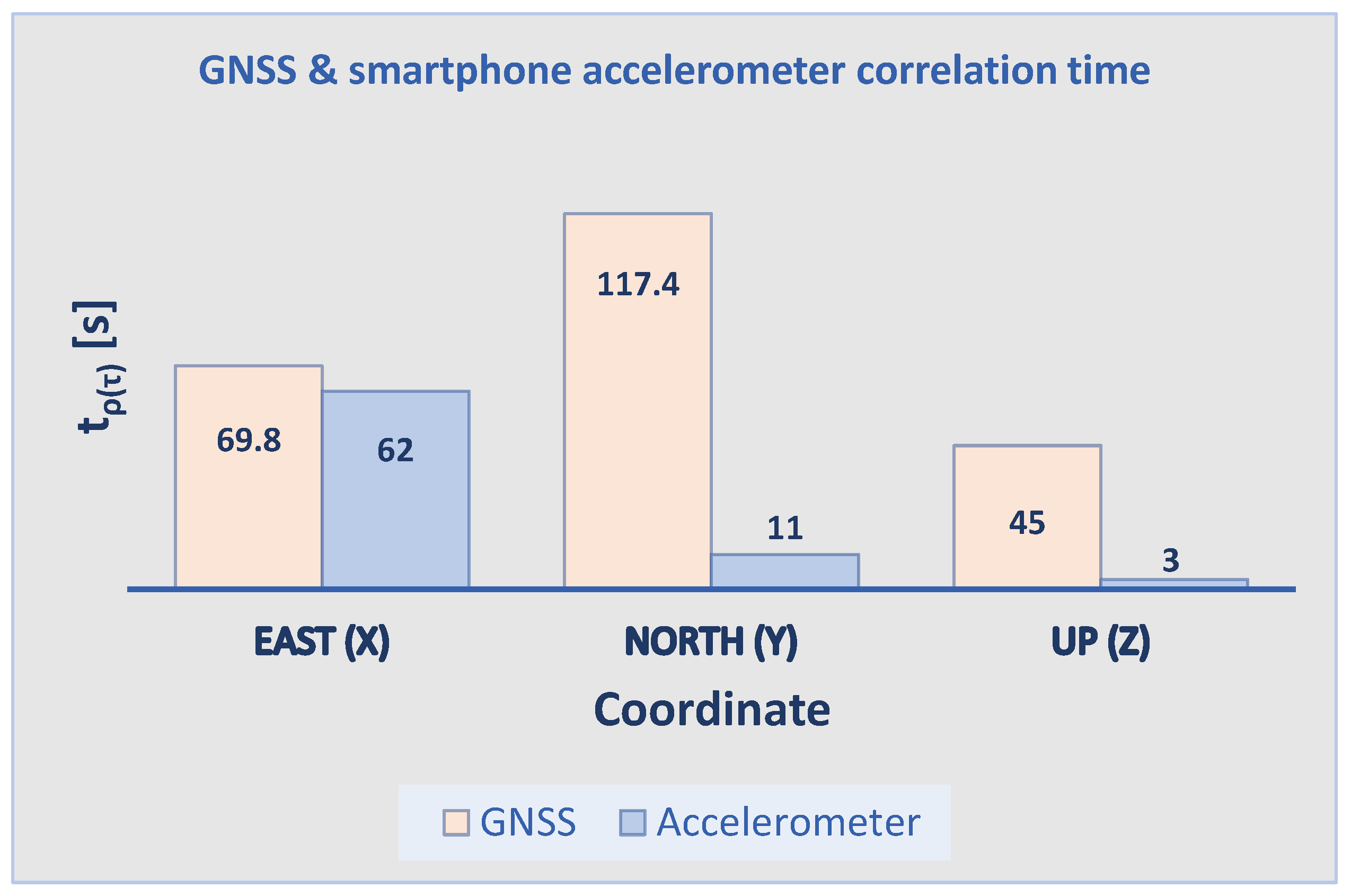 Sensors 21 07946 g008
