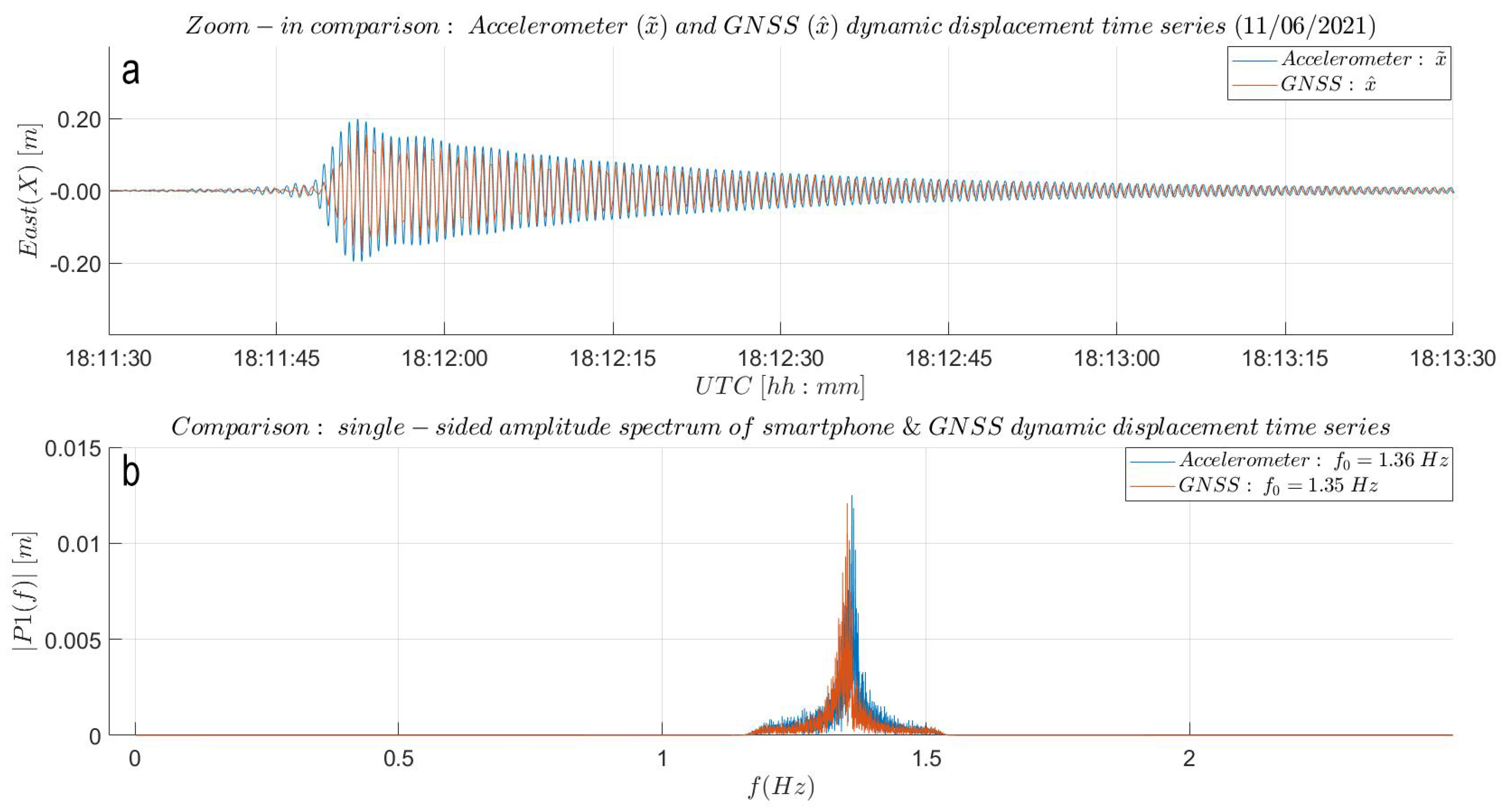Sensors 21 07946 g009