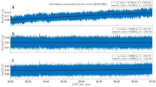Sensors 21 07946 g0a1 550