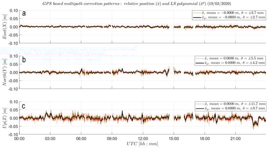 Sensors 21 07946 g0a2 550