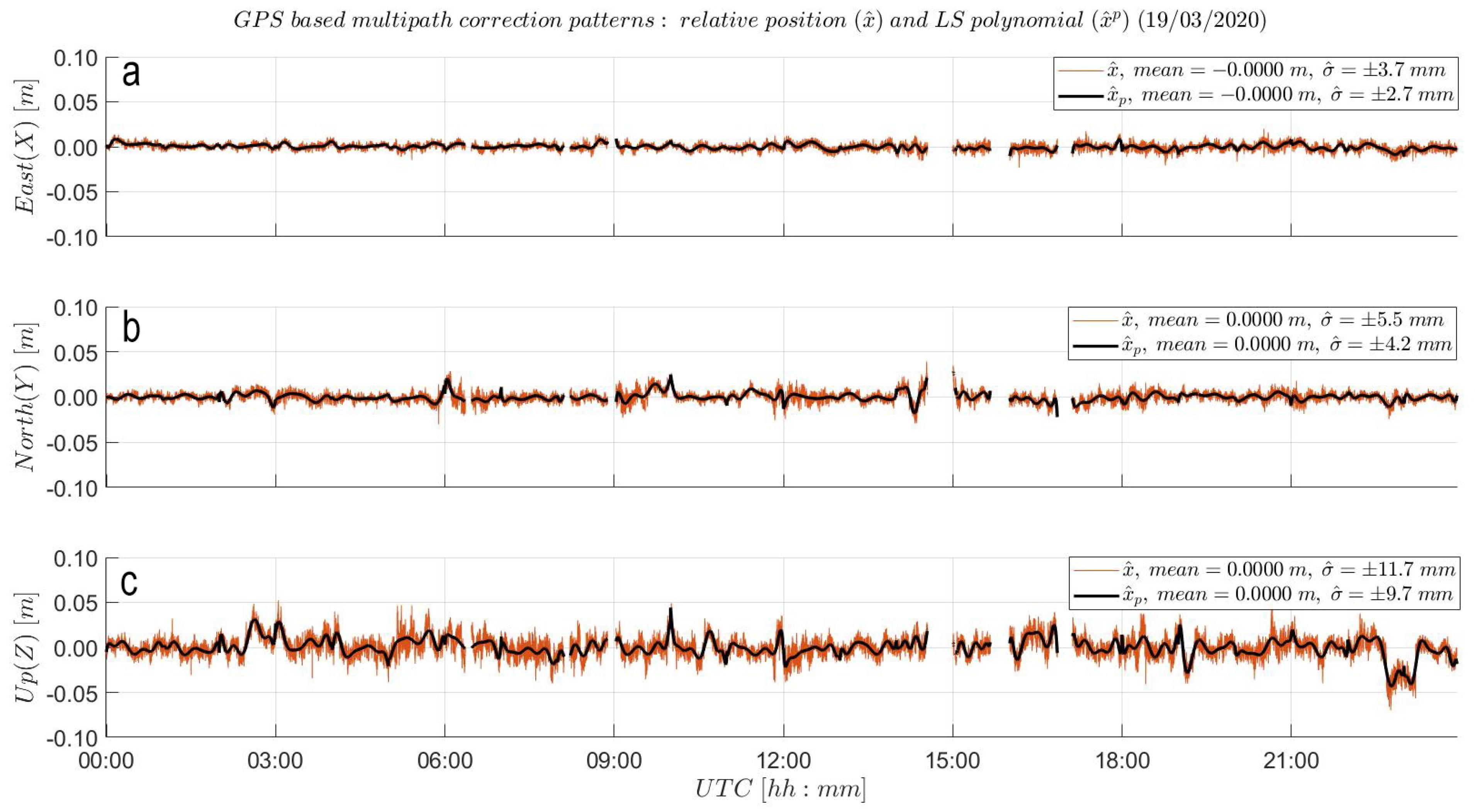 Sensors 21 07946 g0a2