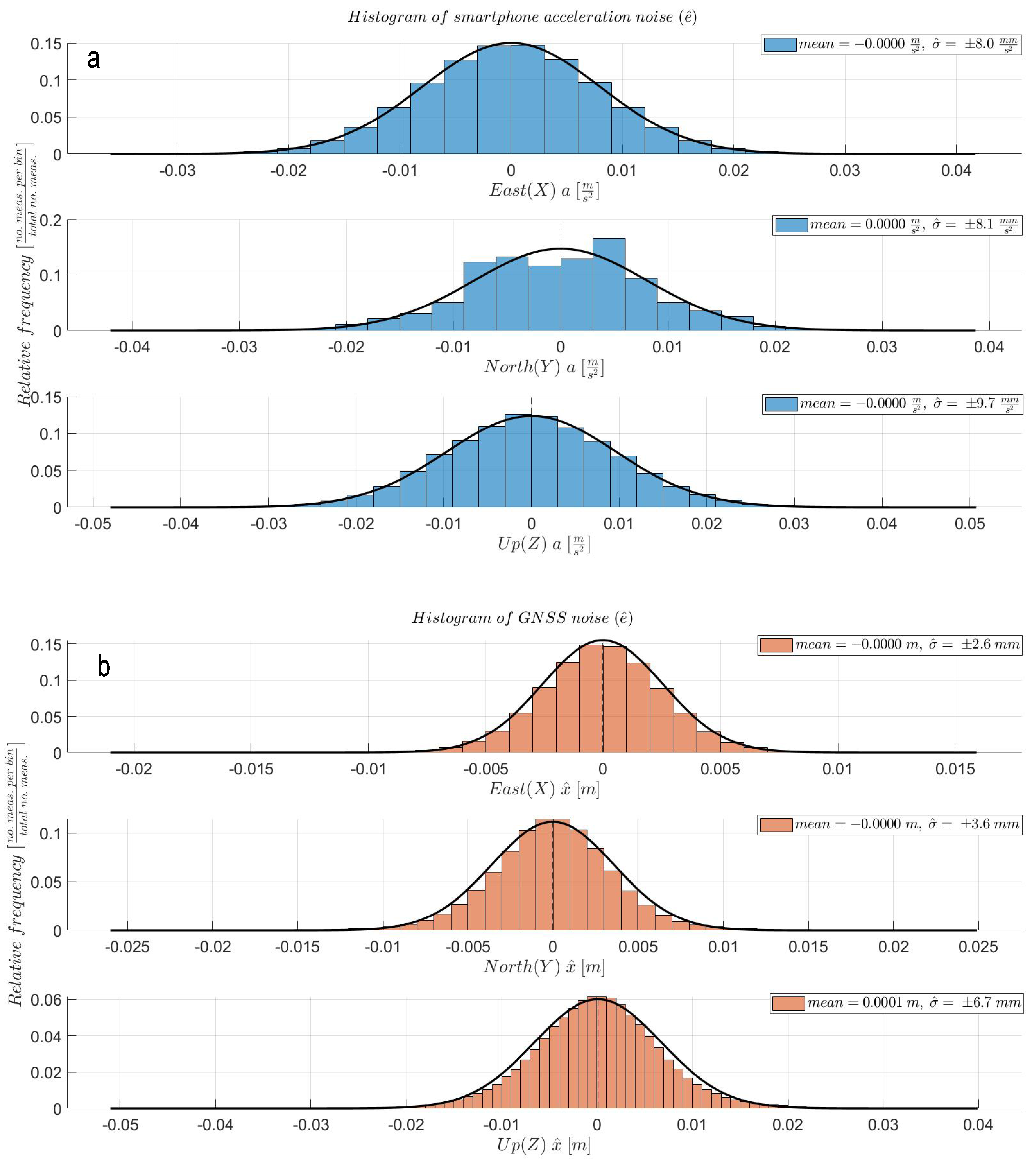 Sensors 21 07946 g0a3