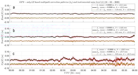 Sensors 21 07946 g0a4 550