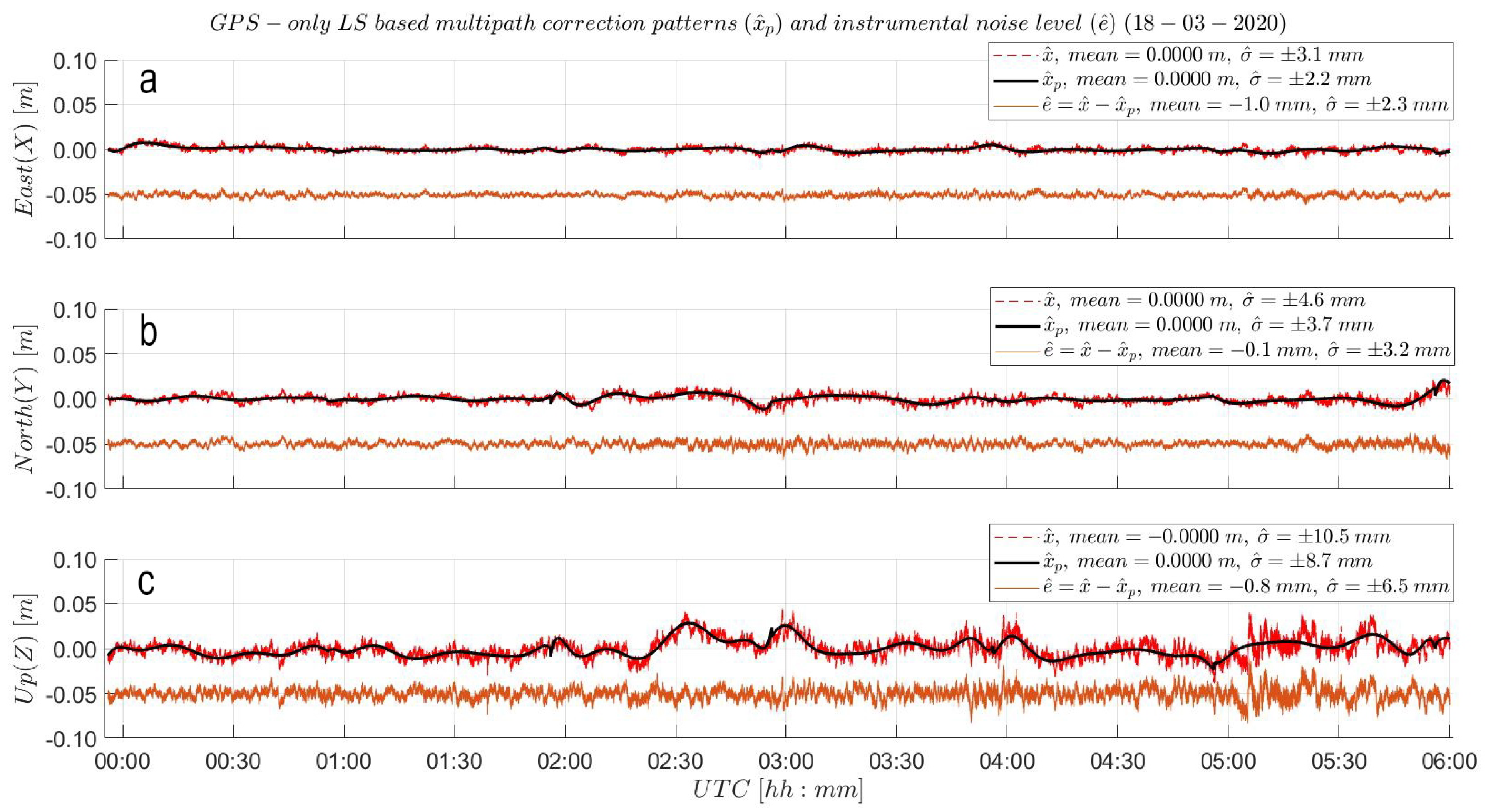 Sensors 21 07946 g0a4
