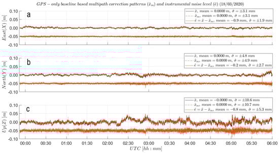 Sensors 21 07946 g0a5 550