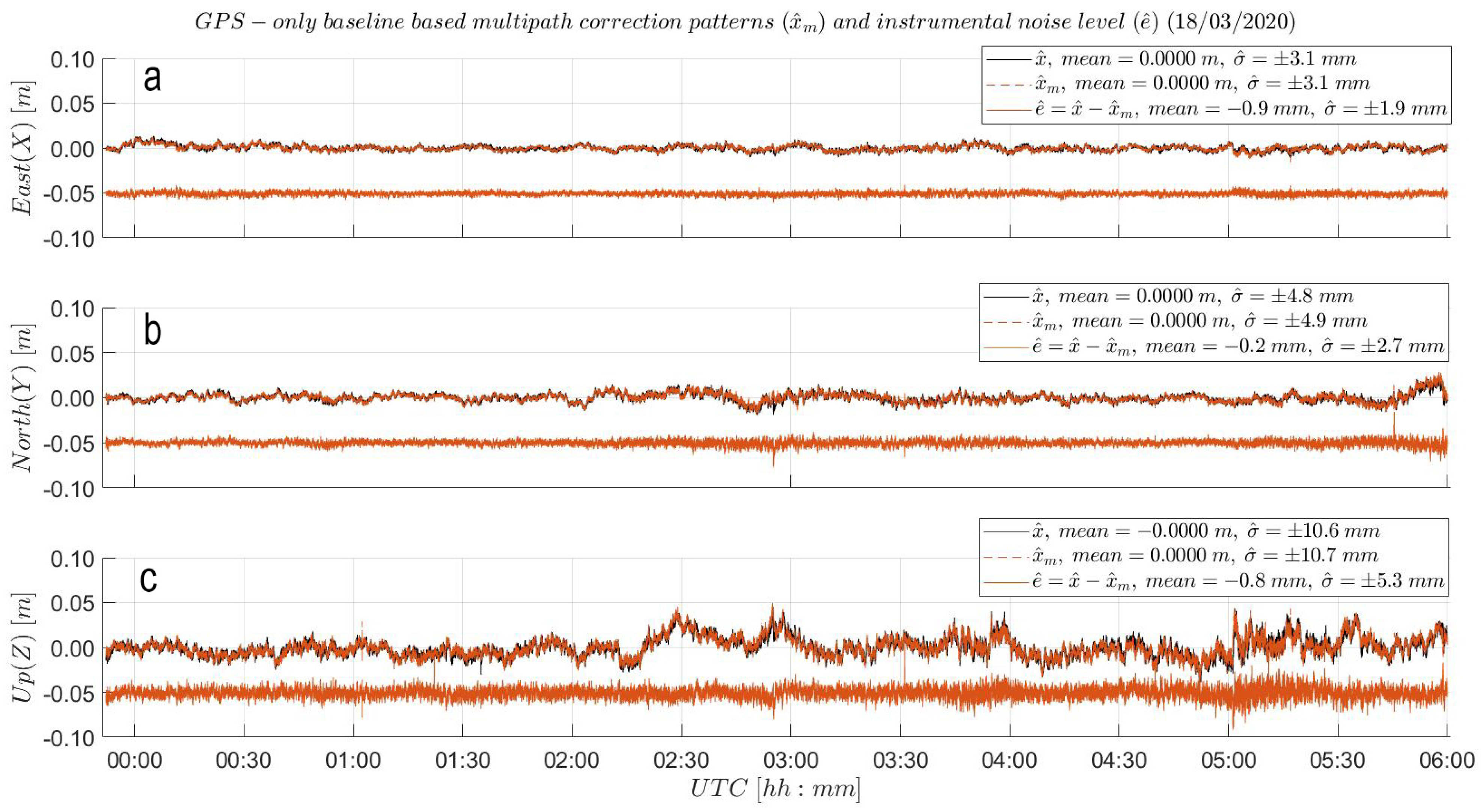 Sensors 21 07946 g0a5