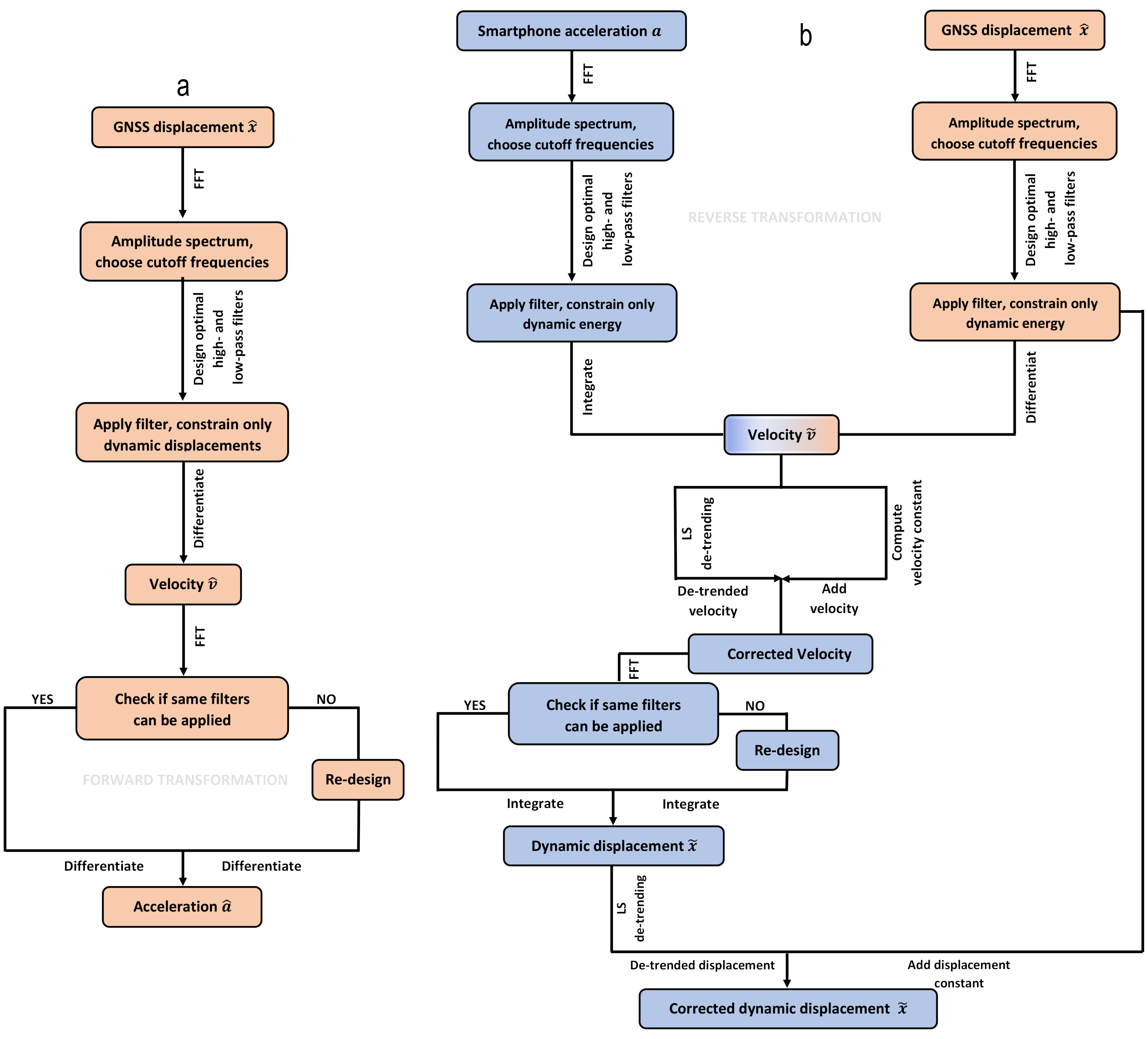 Sensors 21 07946 g0a6