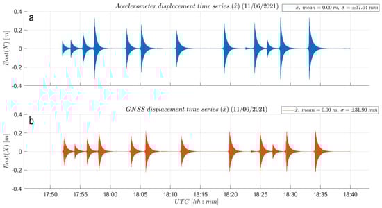 Sensors 21 07946 g0a7 550