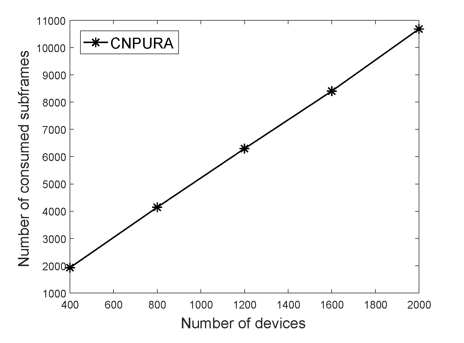 Sensors 21 07948 g005