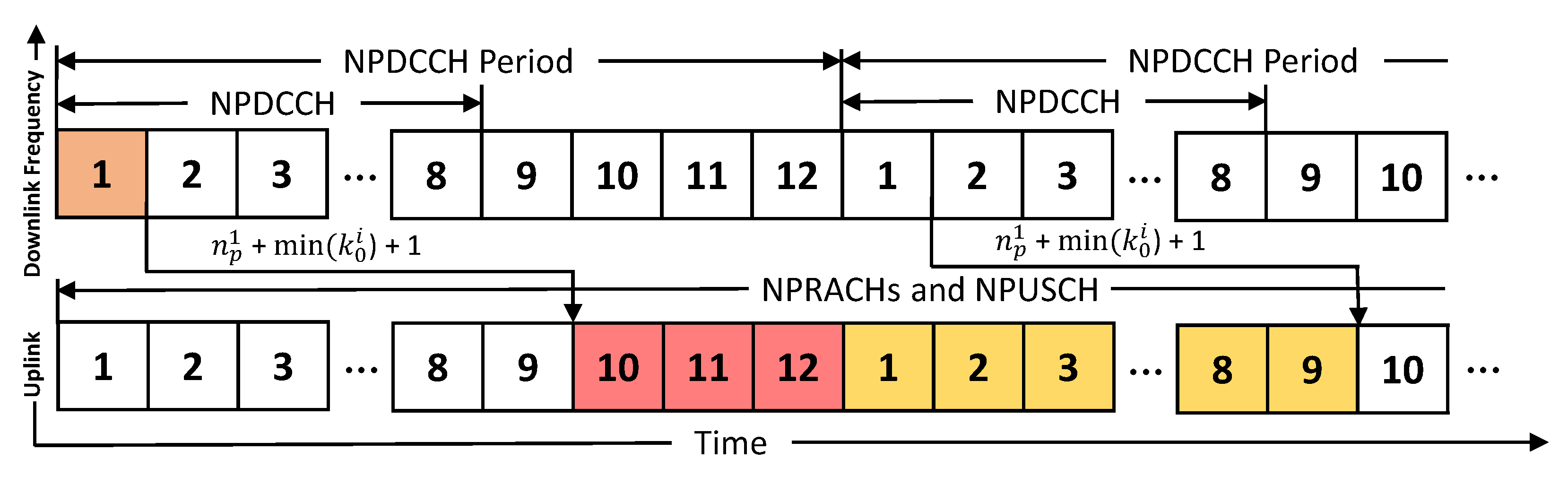 Sensors 21 07948 g006
