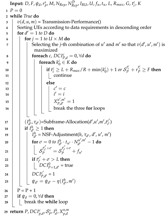 Sensors 21 07948 i001