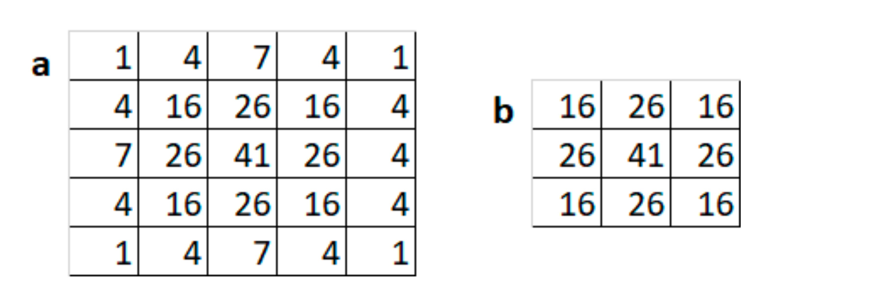 Sensors 21 07950 g003