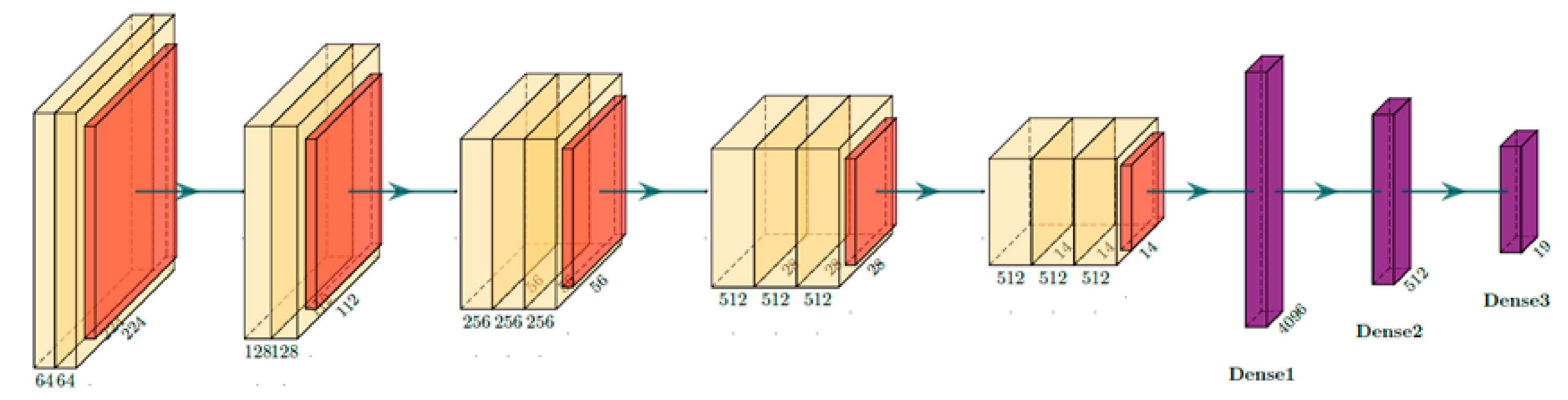 Sensors 21 07950 g006