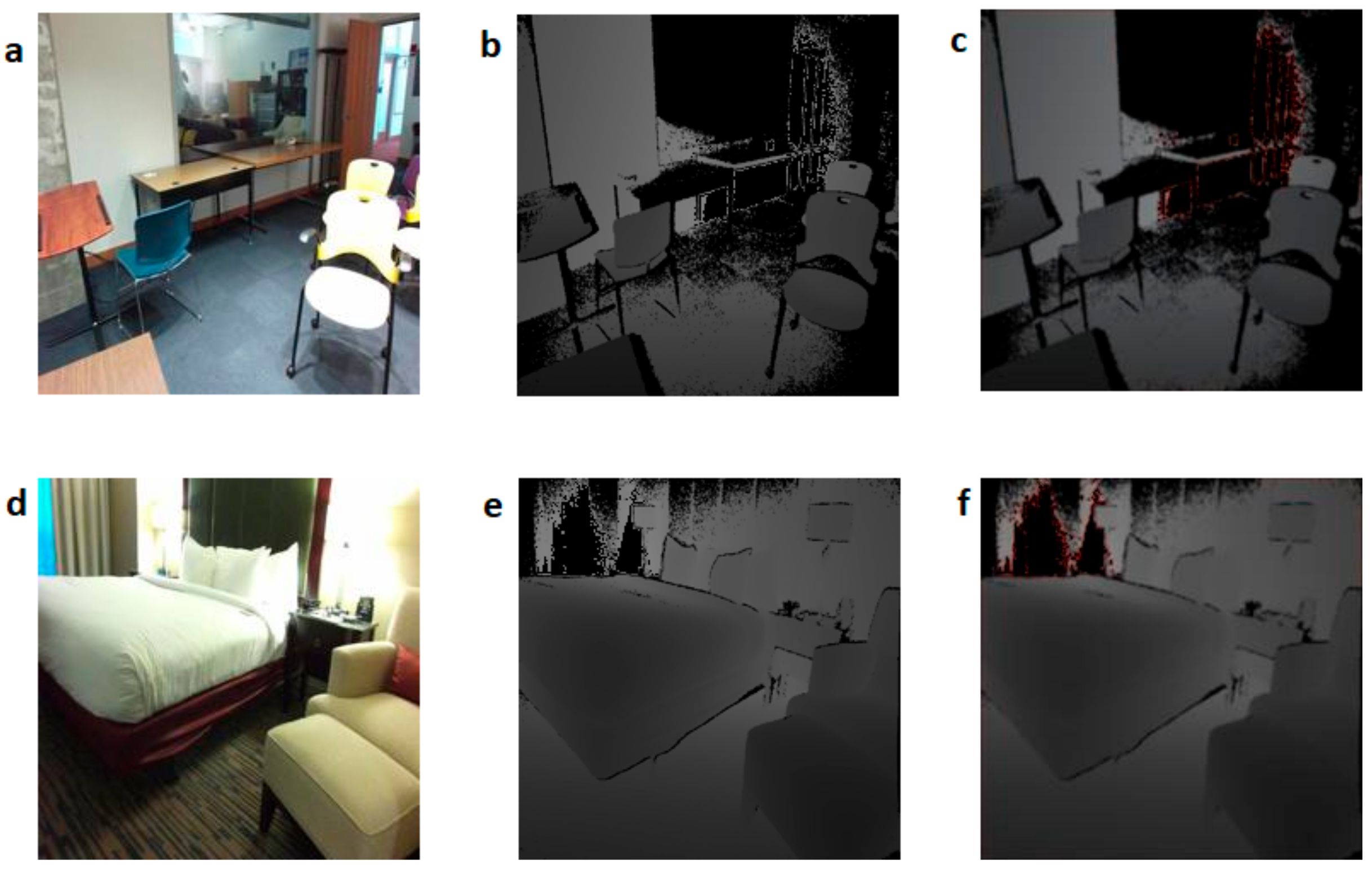 Sensors 21 07950 g007