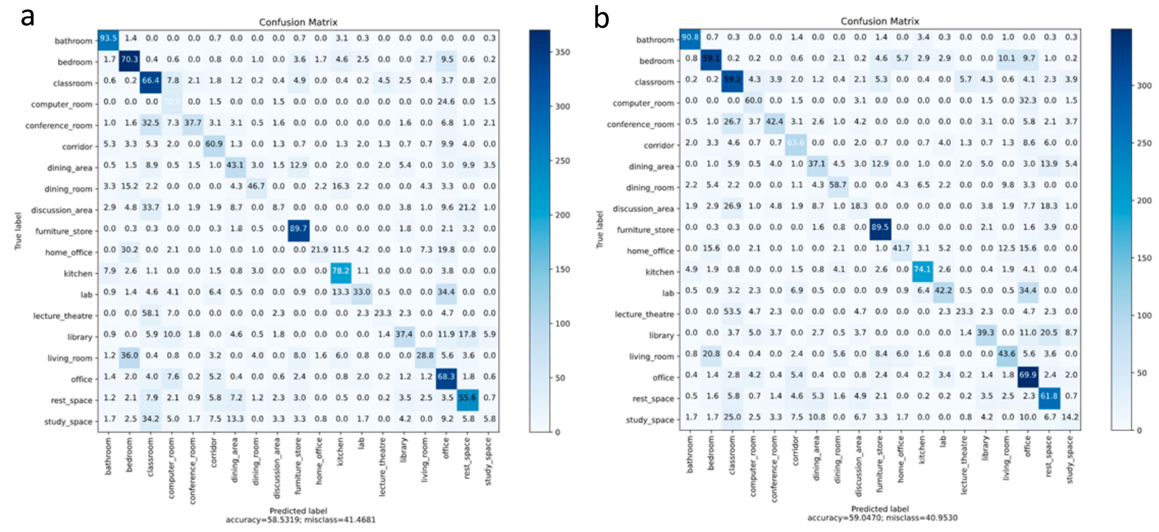Sensors 21 07950 g008