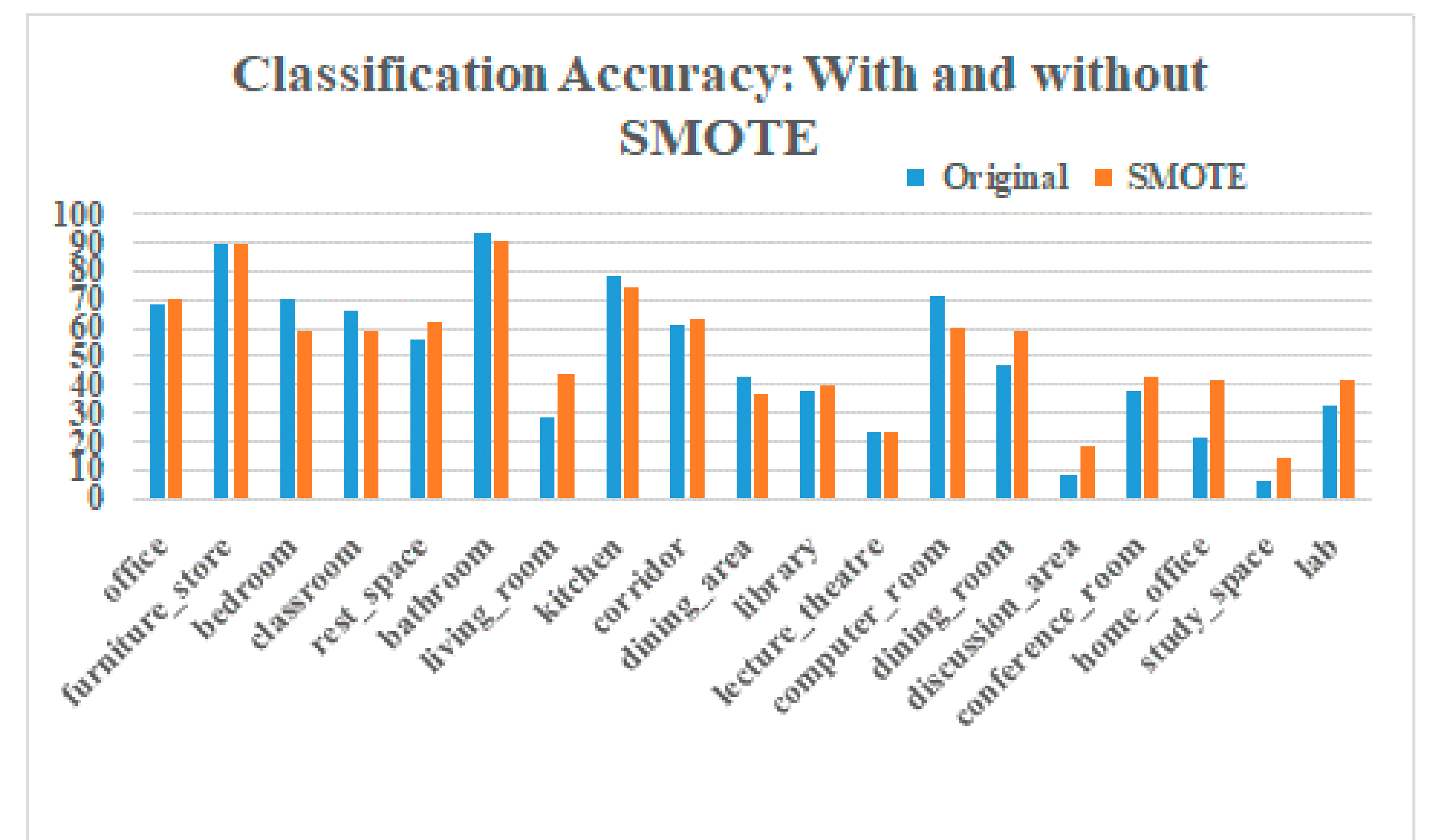 Sensors 21 07950 g009