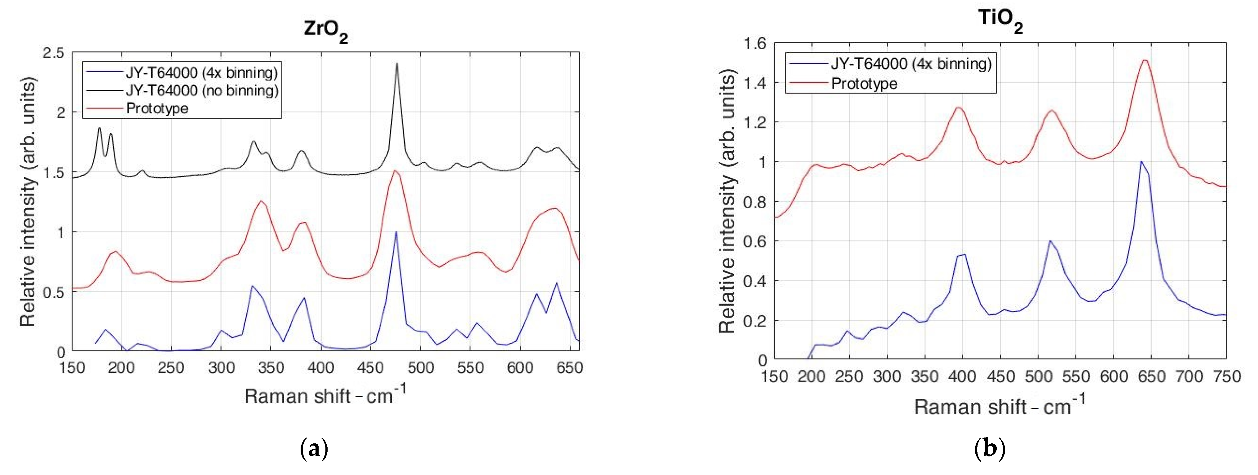 Sensors 21 07951 g004