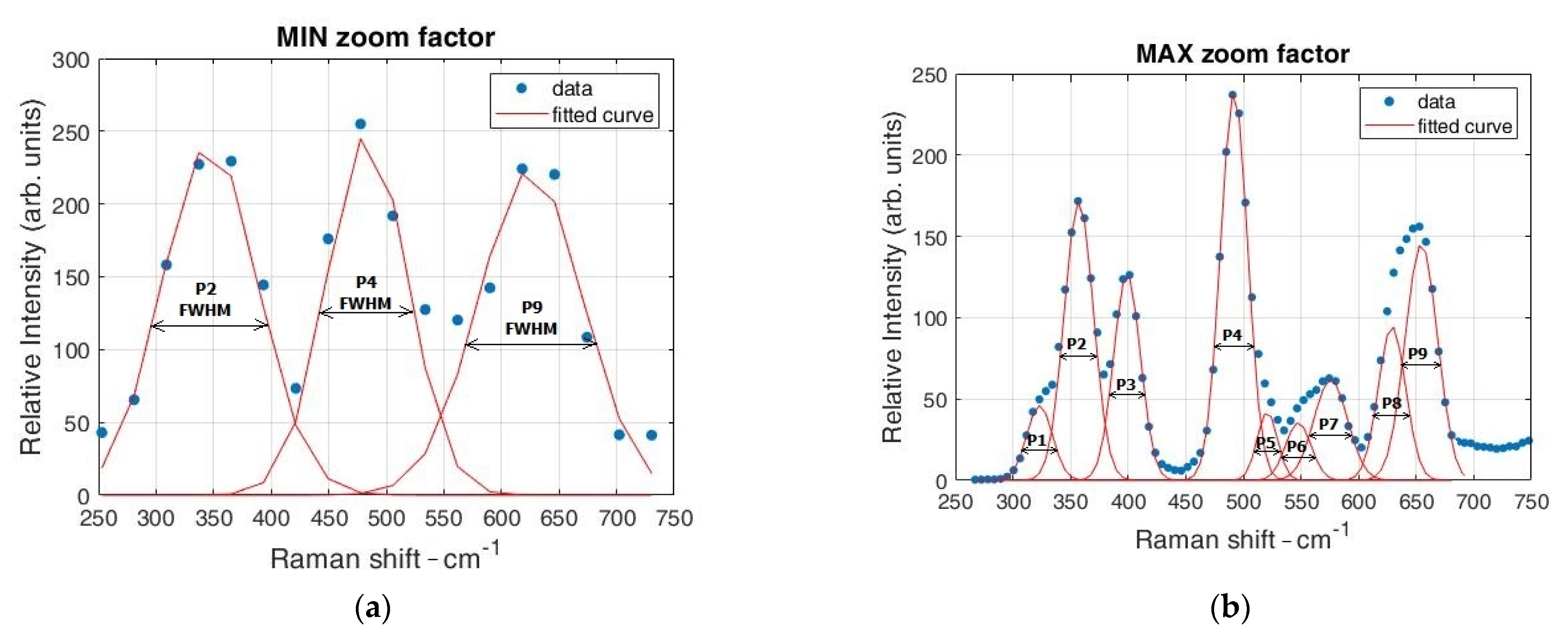 Sensors 21 07951 g005