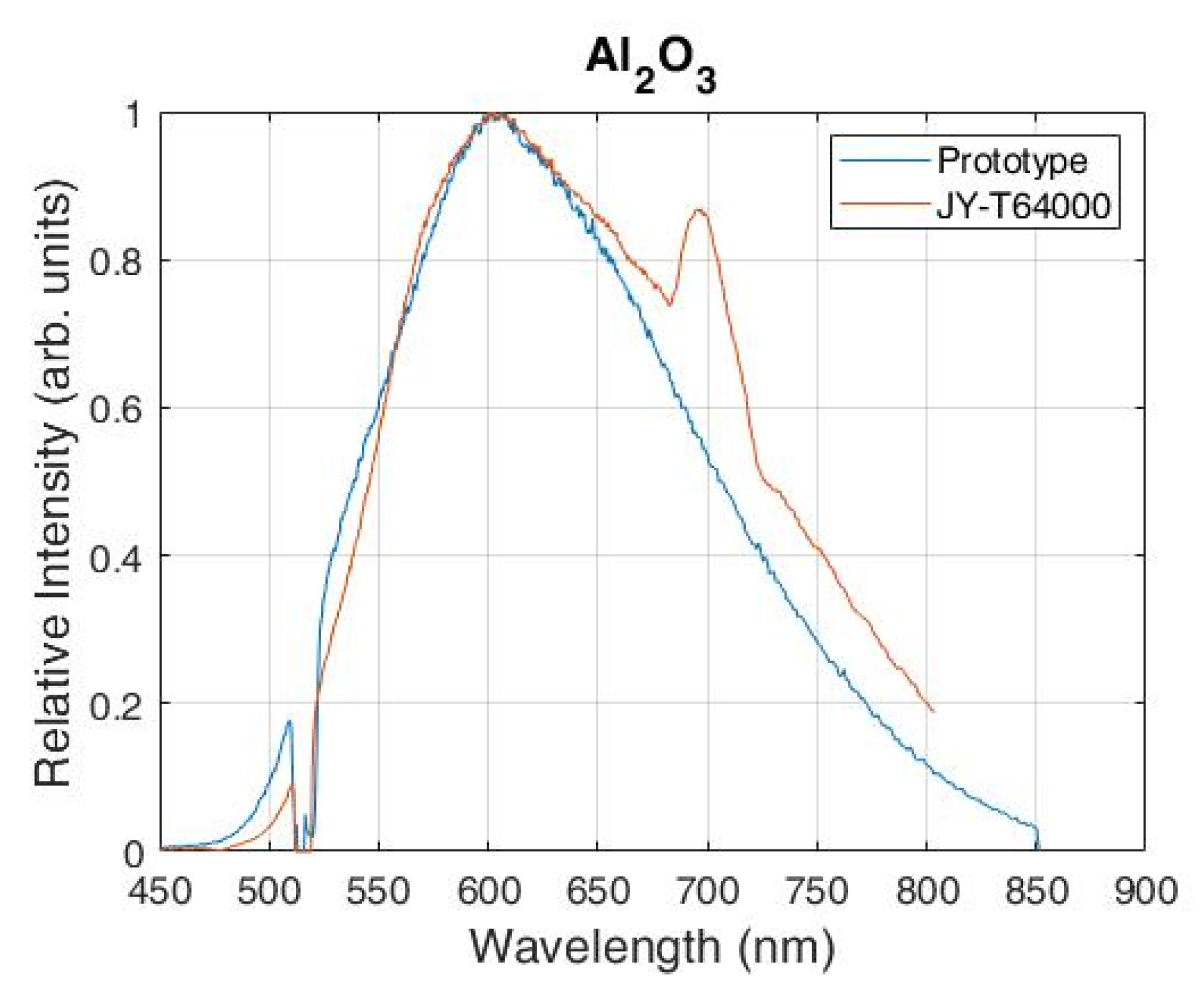 Sensors 21 07951 g006