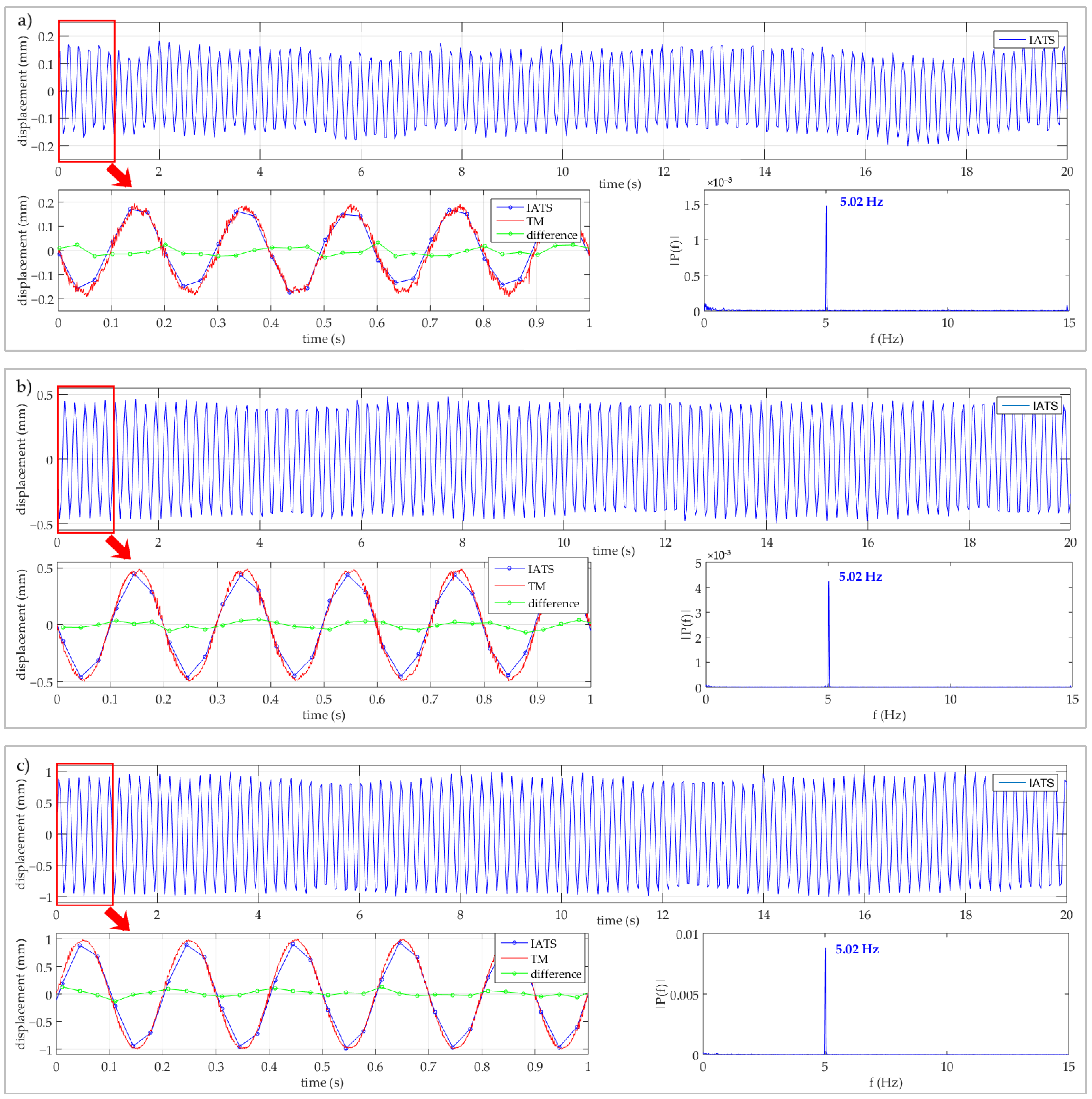 Sensors 21 07952 g005