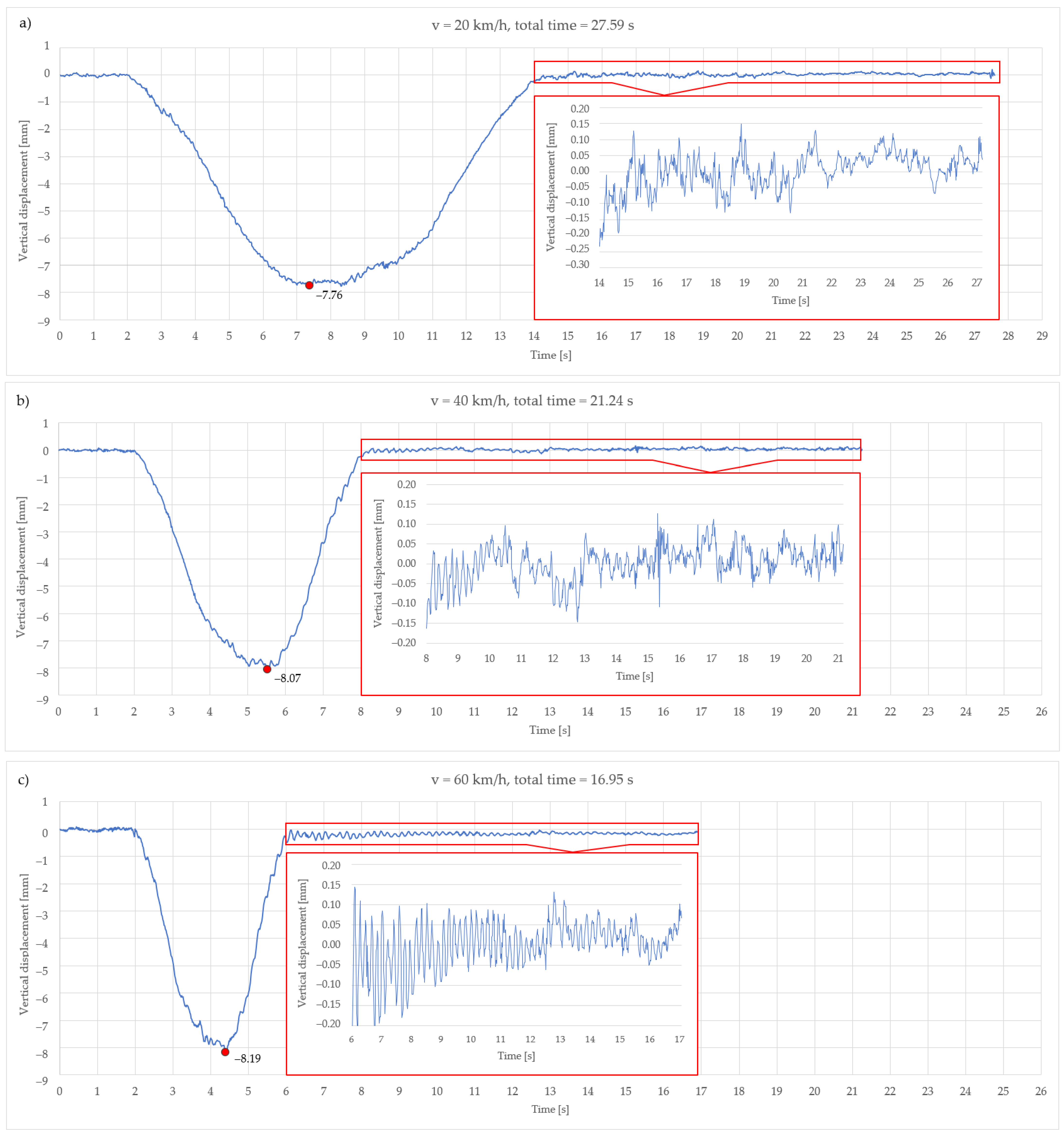 Sensors 21 07952 g008