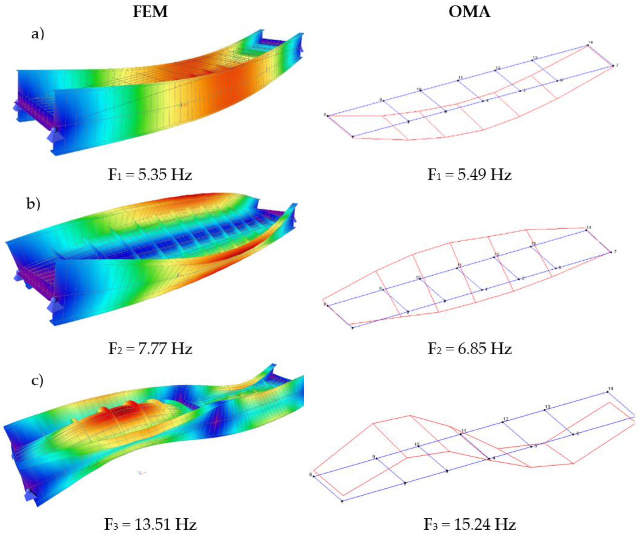 Sensors 21 07952 g009