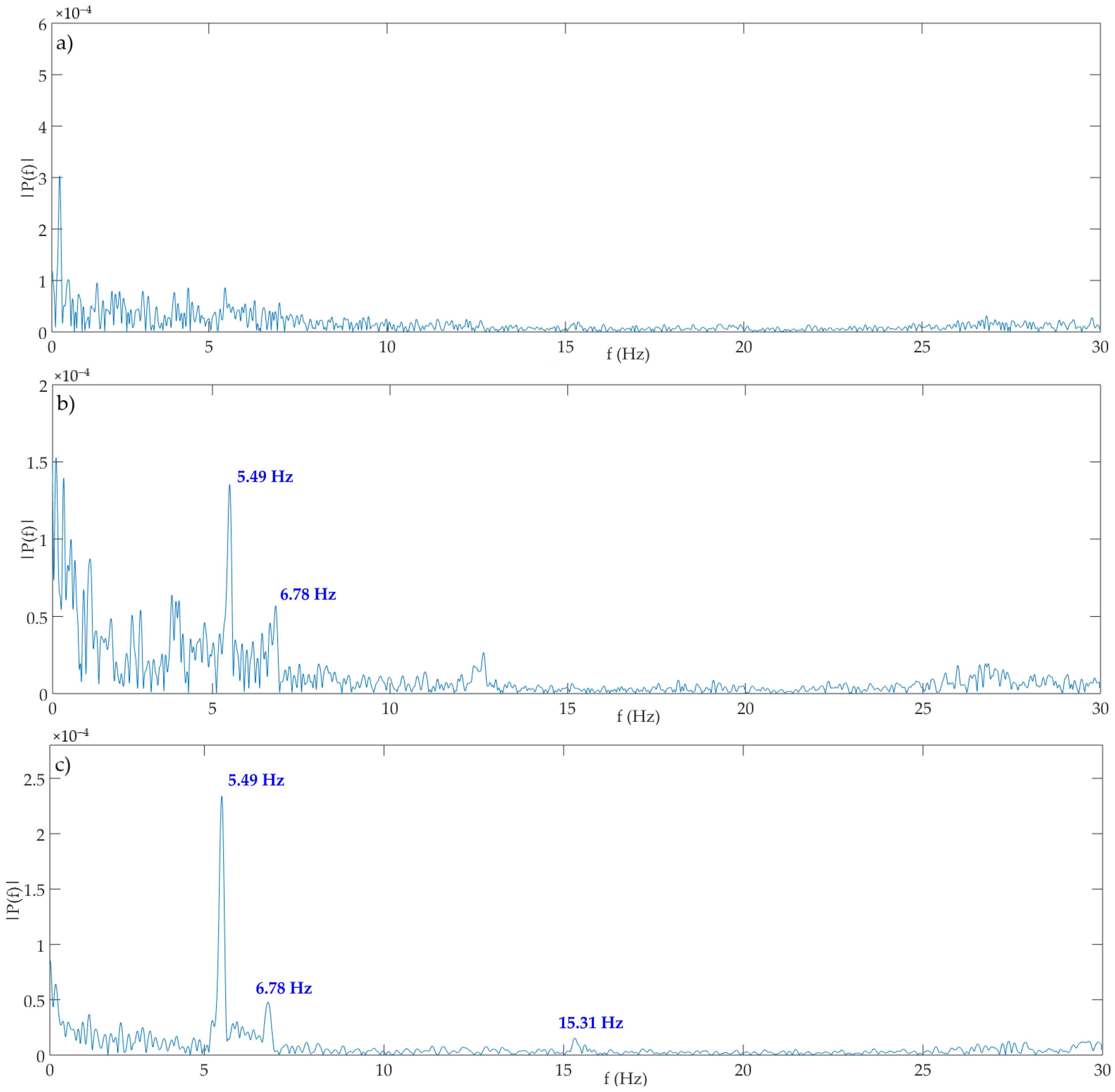 Sensors 21 07952 g010