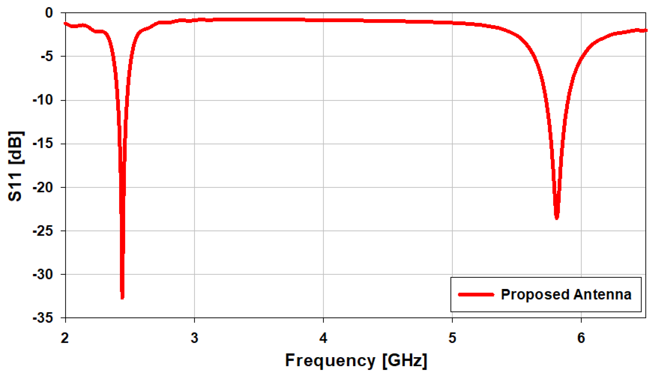 Sensors 21 07953 g002