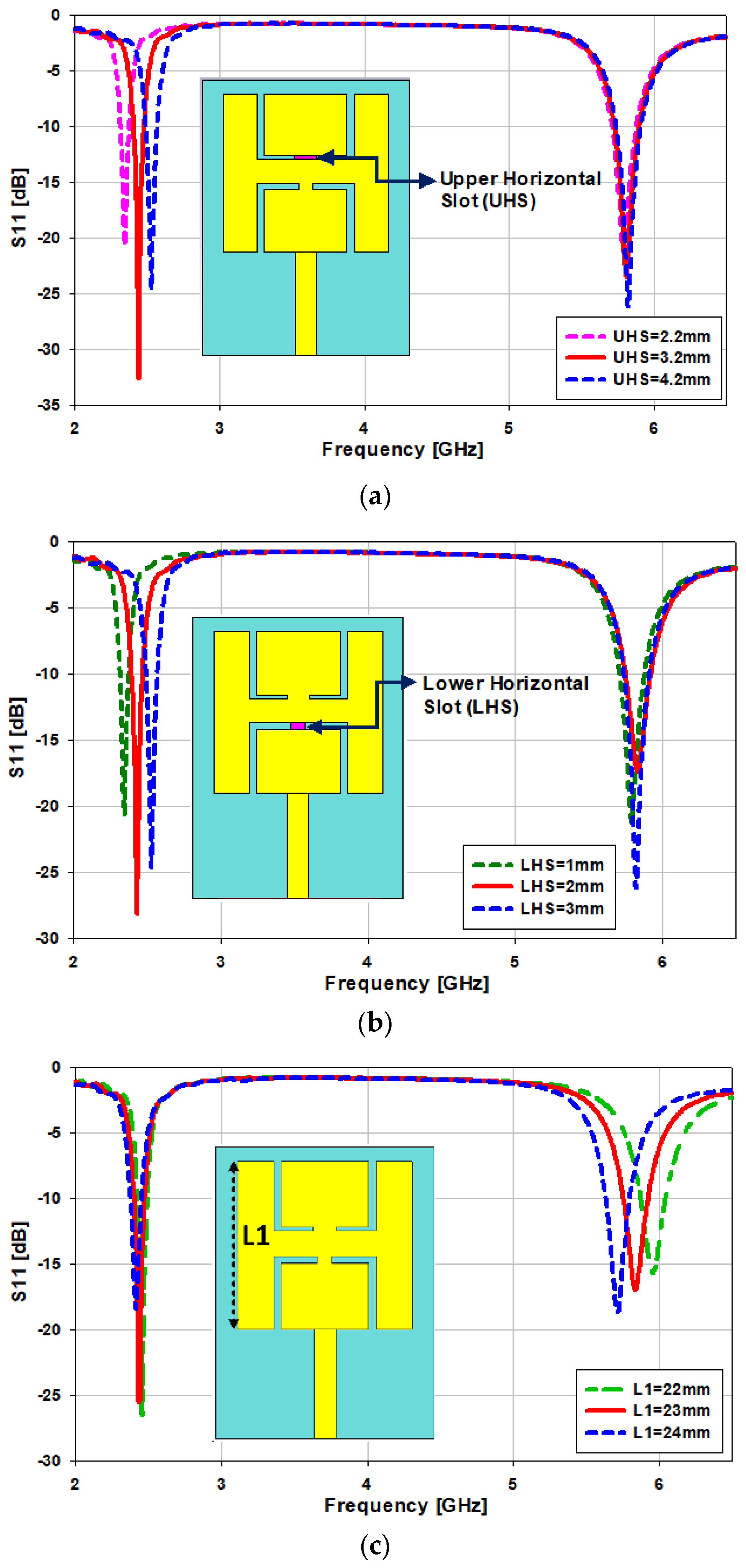 Sensors 21 07953 g005a