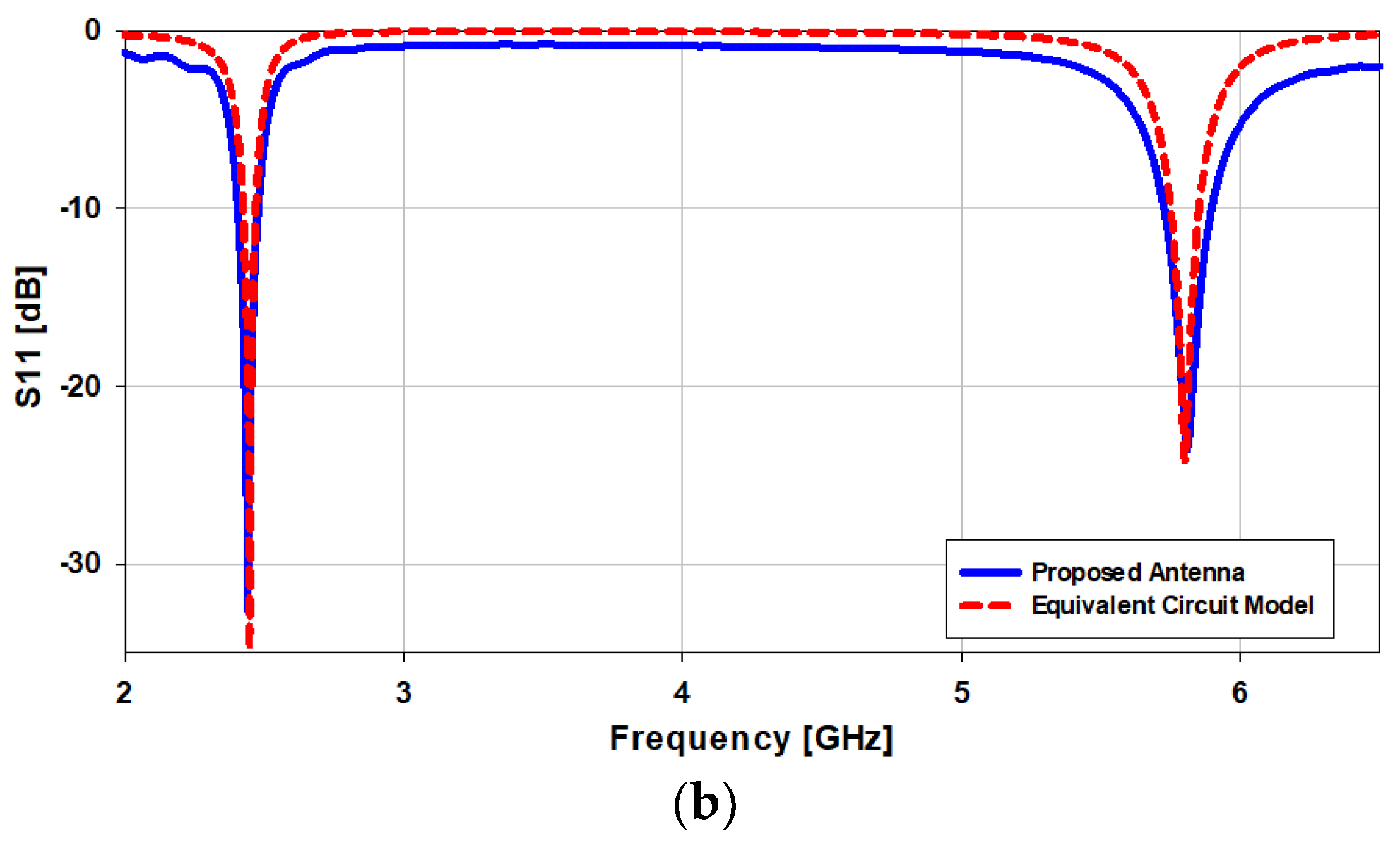 Sensors 21 07953 g007b