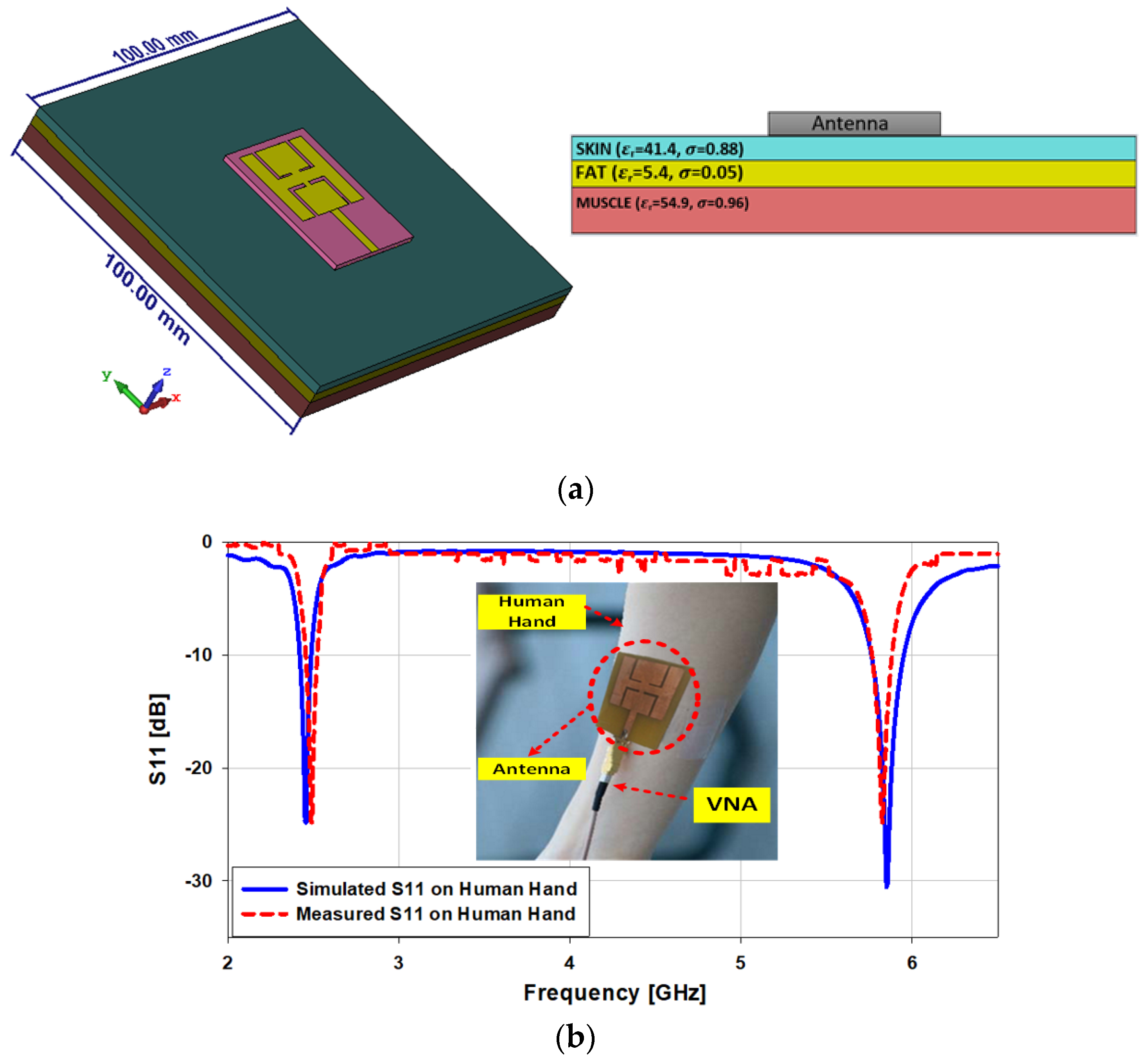 Sensors 21 07953 g012