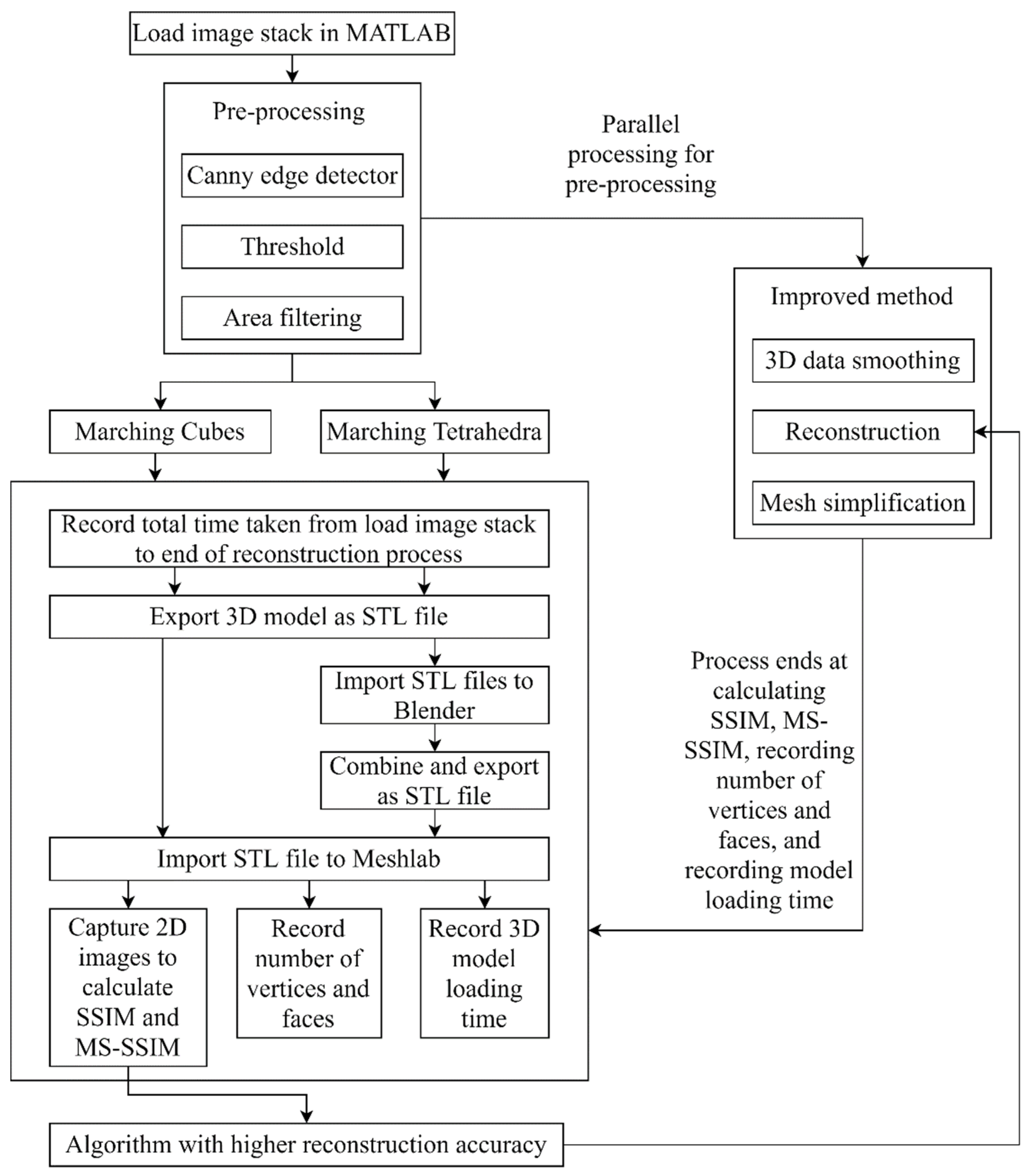 Sensors 21 07955 g001