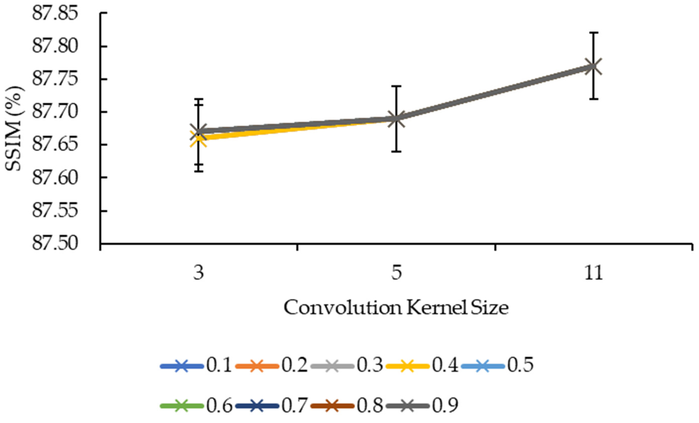 Sensors 21 07955 g003