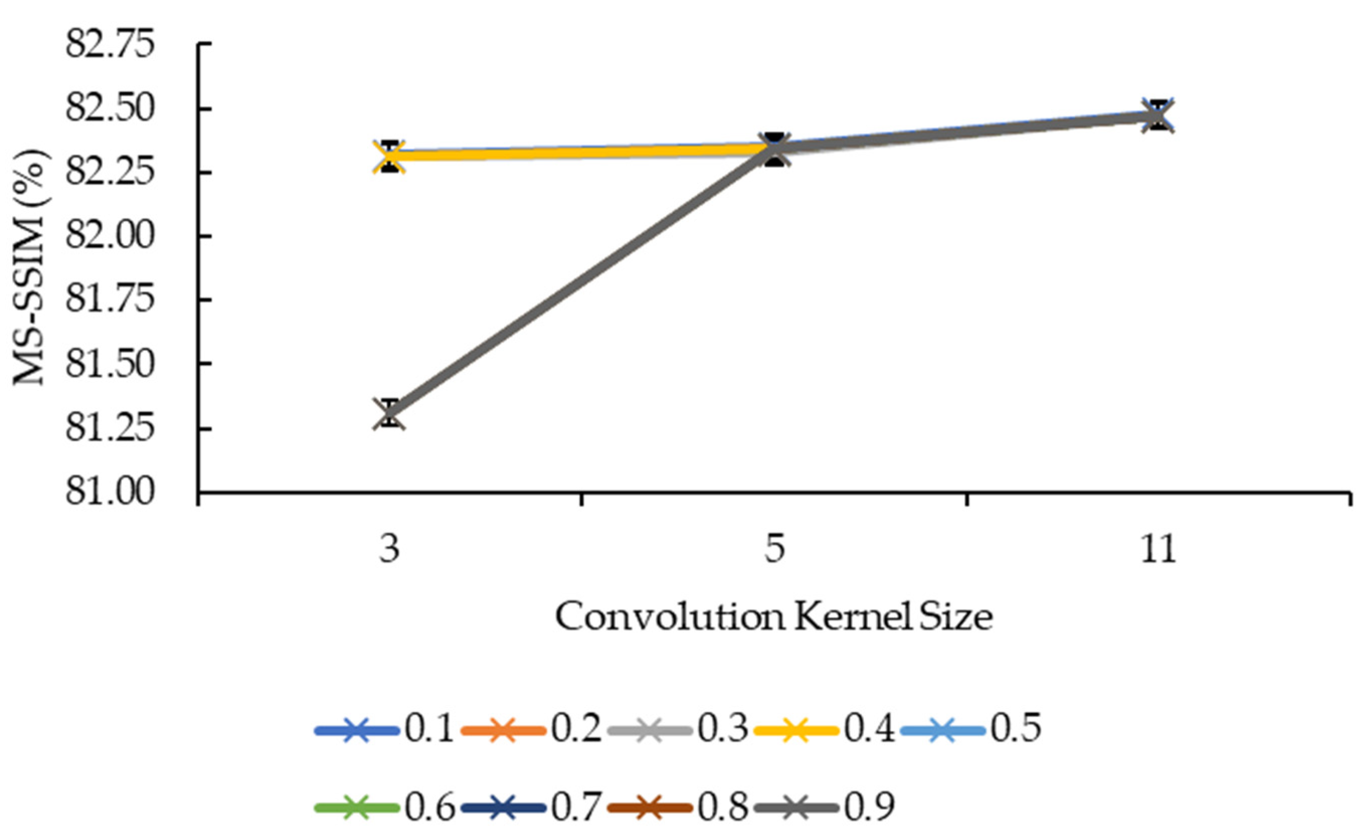 Sensors 21 07955 g005