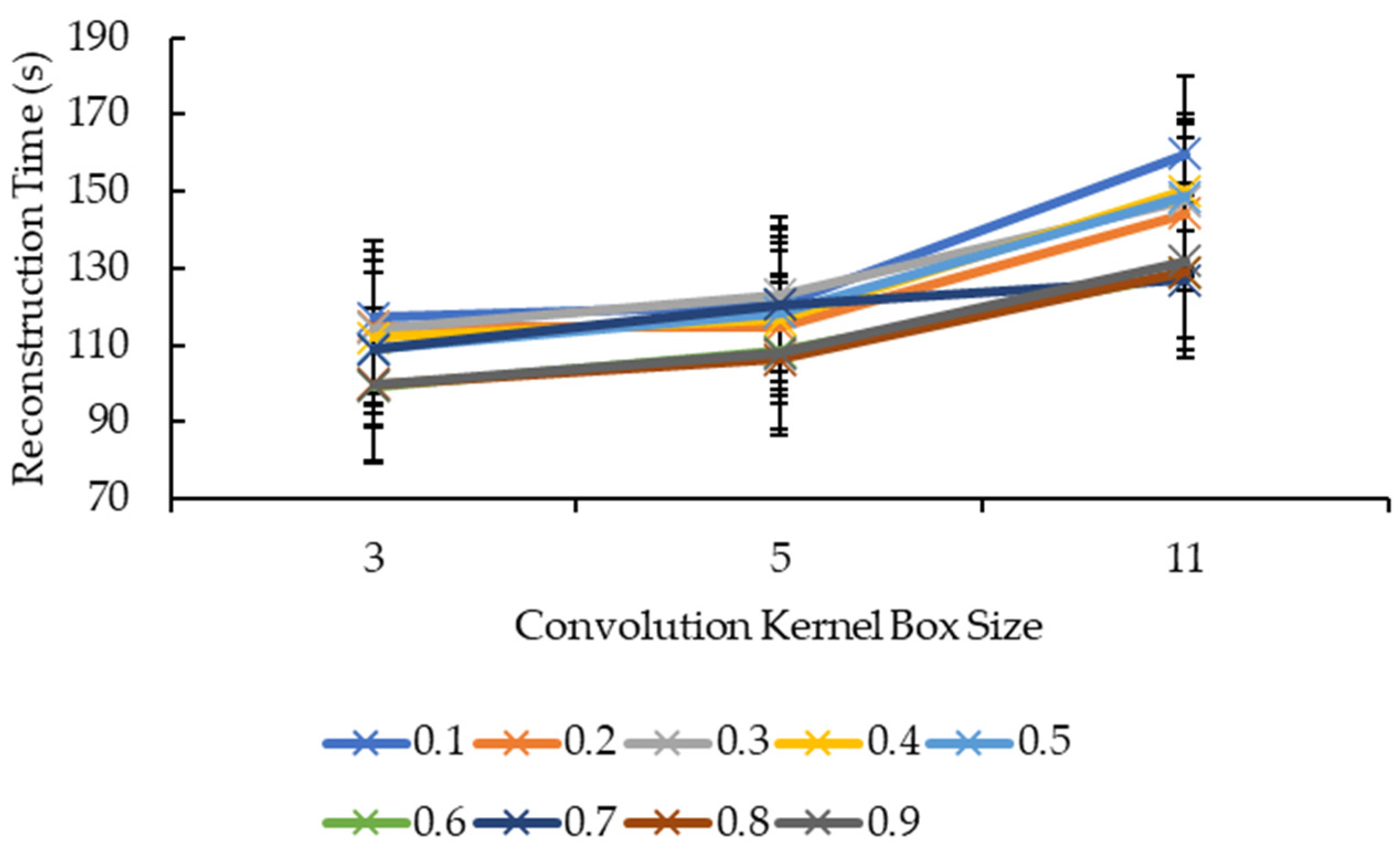 Sensors 21 07955 g007