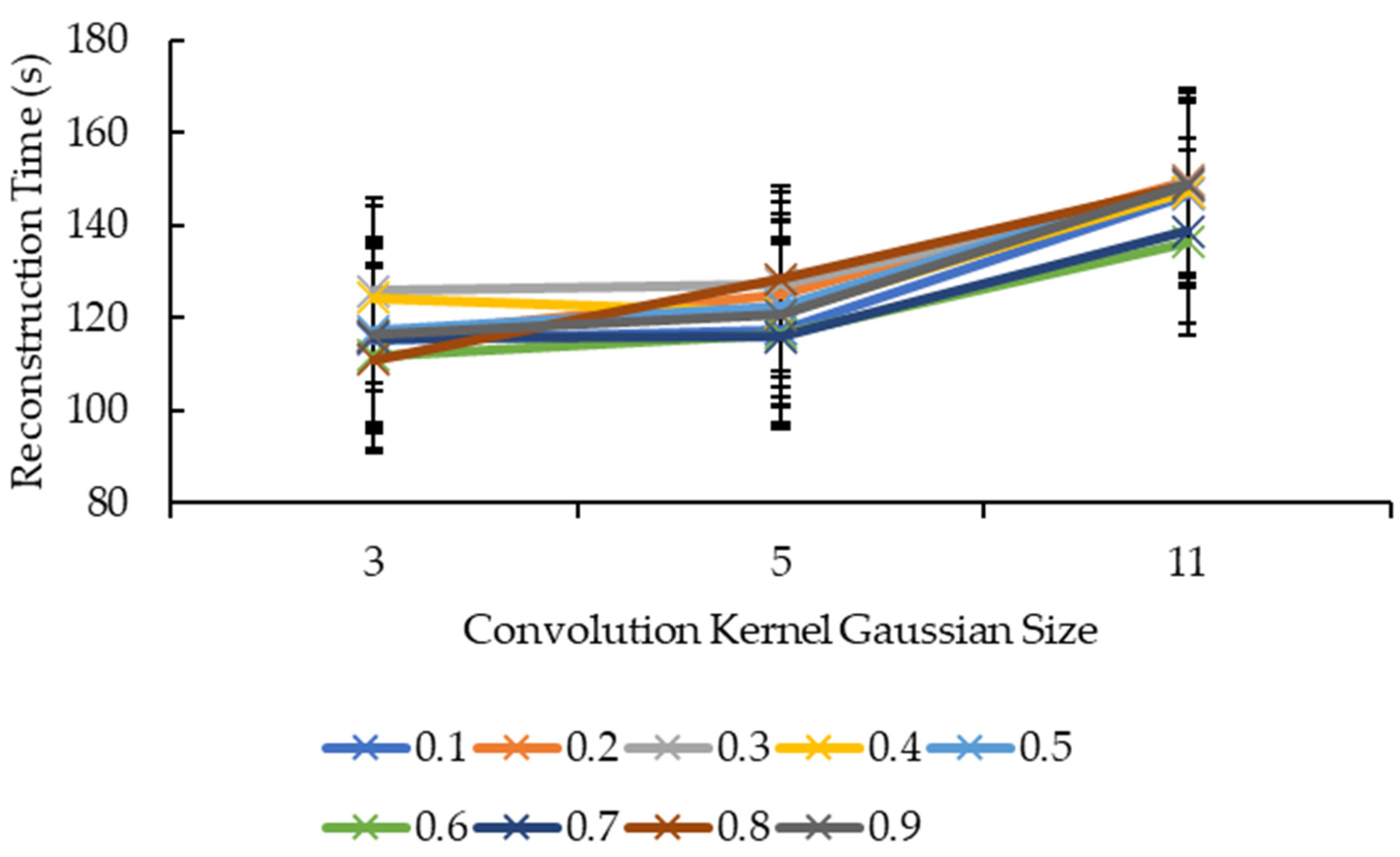 Sensors 21 07955 g009